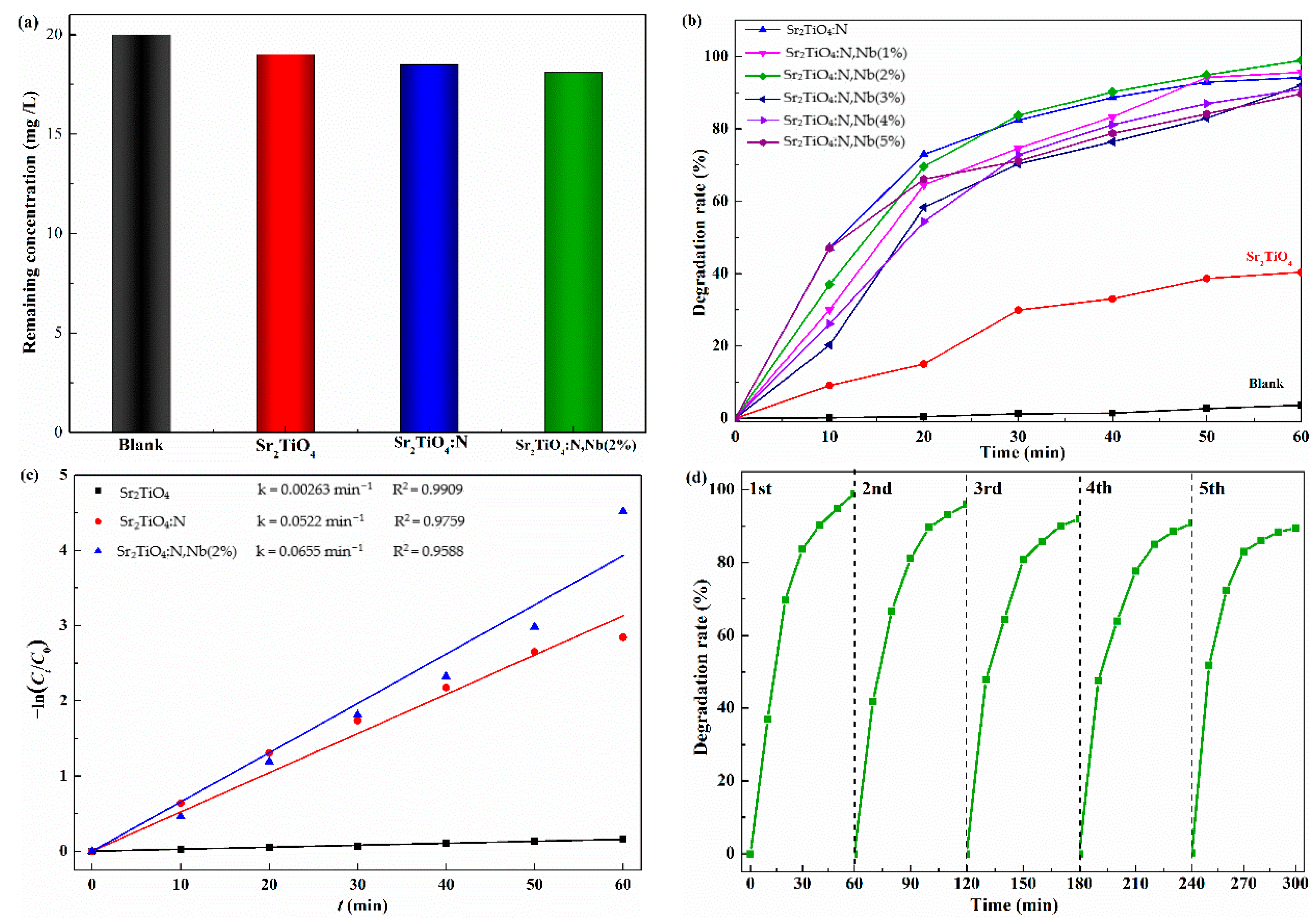 Ijms 23 10927 g009 550