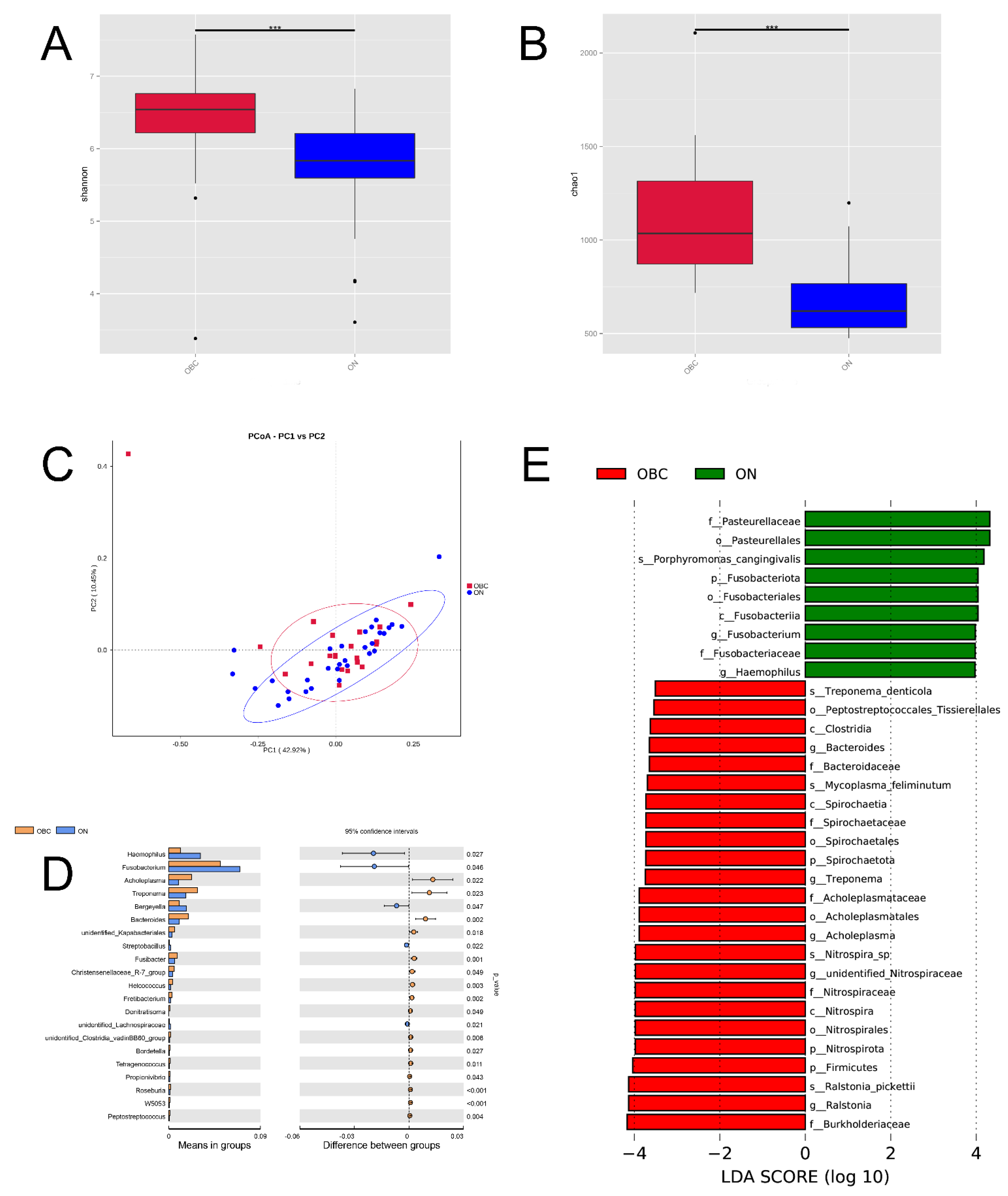 Ijms Free Full Text The Relationship Of Tumor Microbiome And Oral