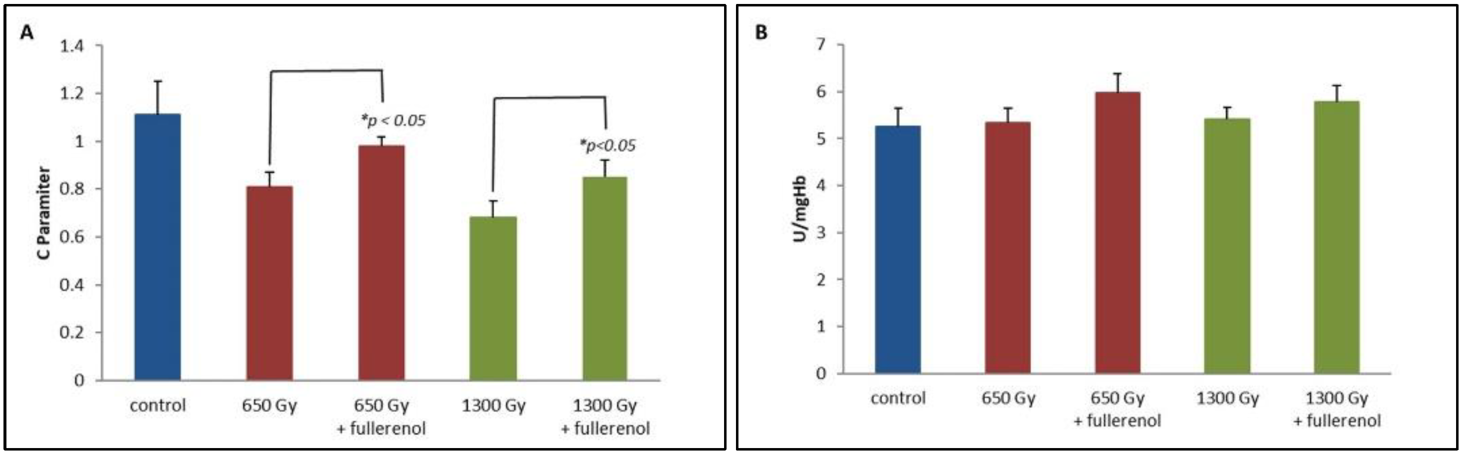 Ijms 23 10939 g001 Ijms 23 10939 g001