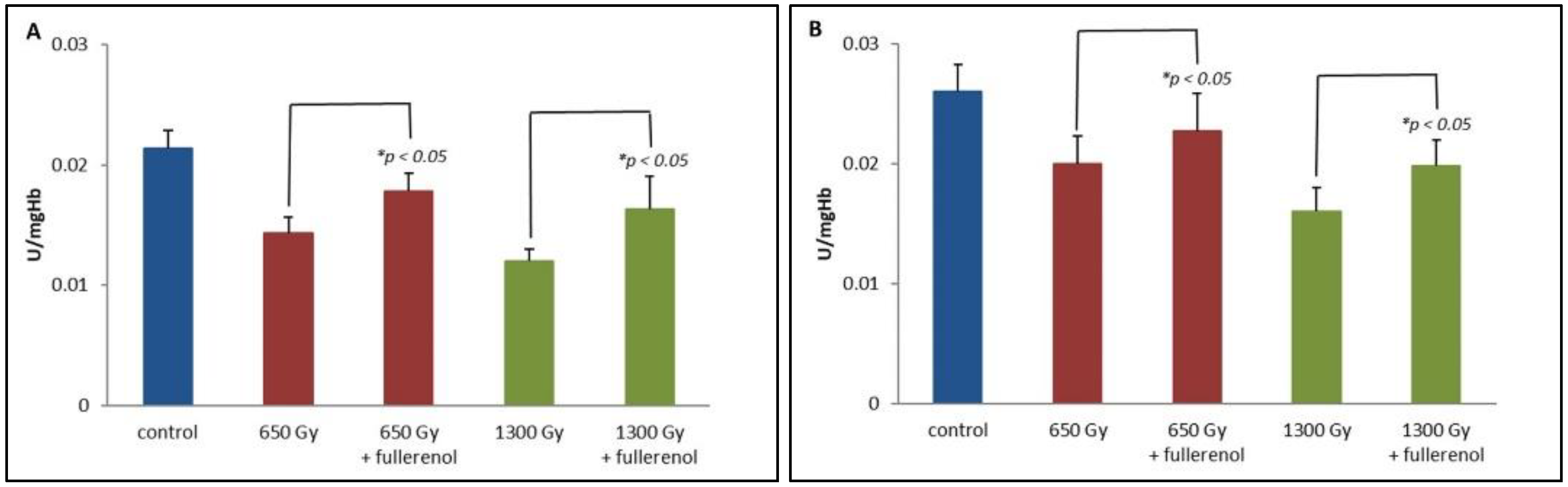 Ijms 23 10939 g002 Ijms 23 10939 g002