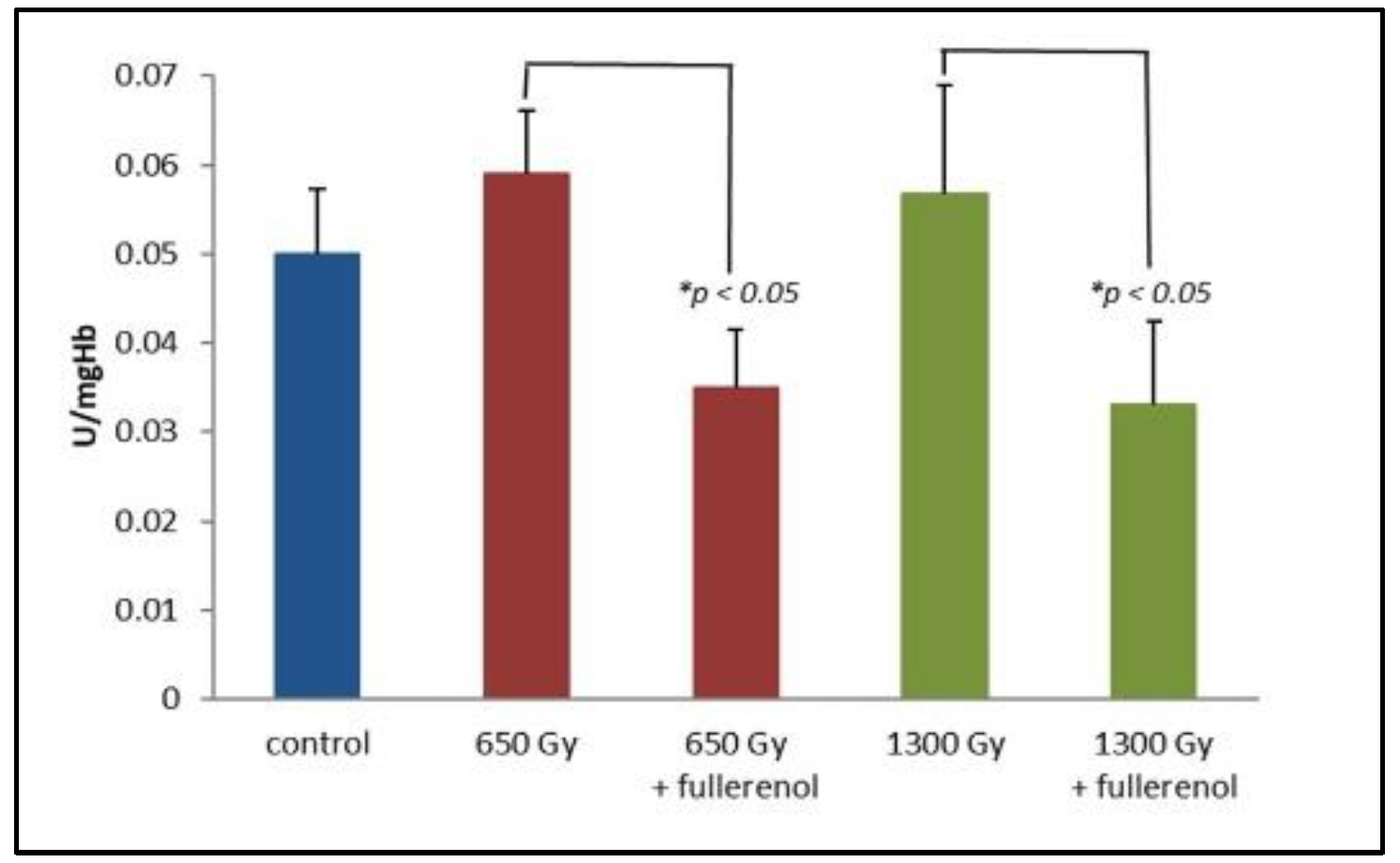 Ijms 23 10939 g003 Ijms 23 10939 g003