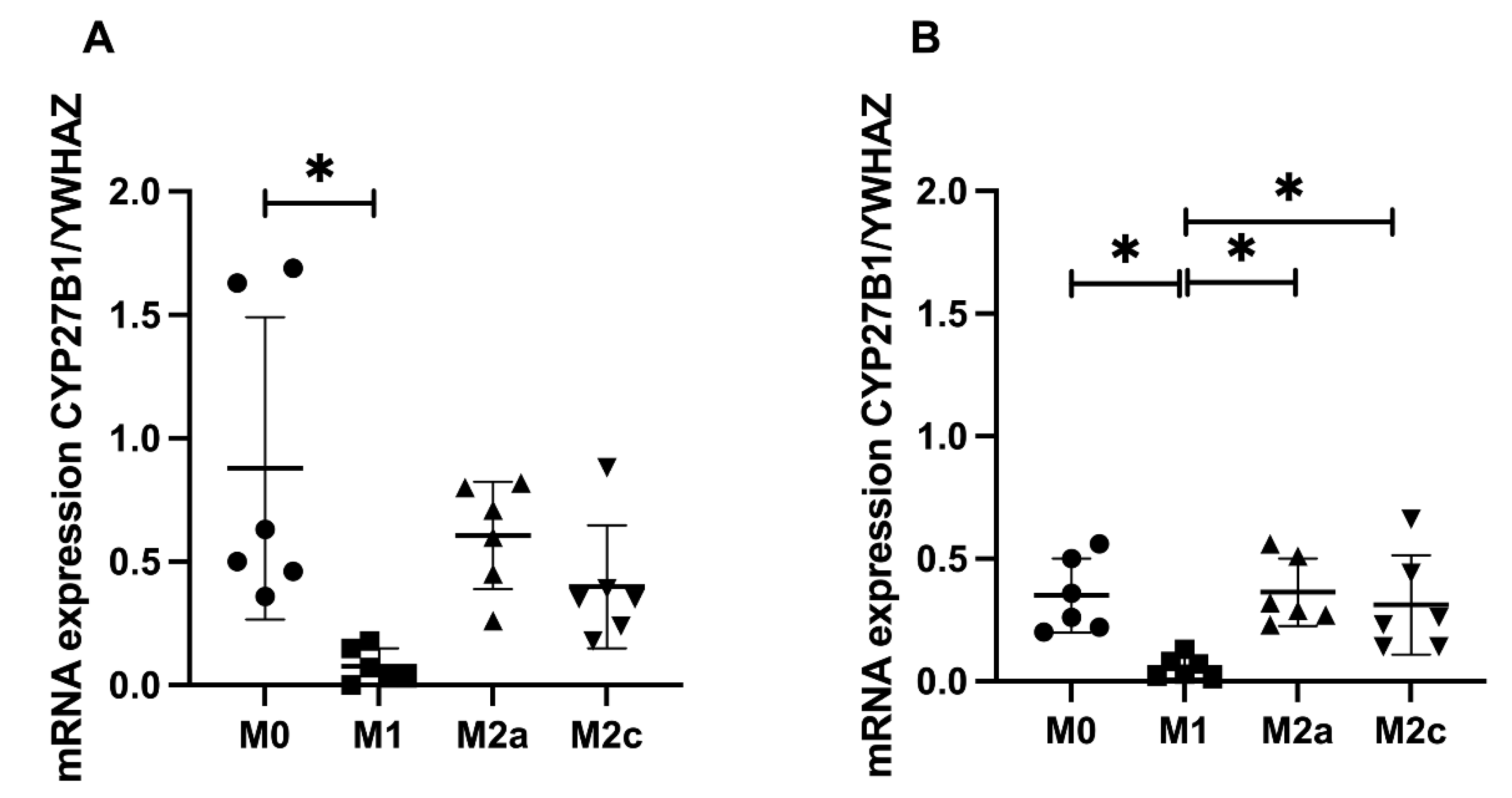 Ijms 23 10943 g003 550