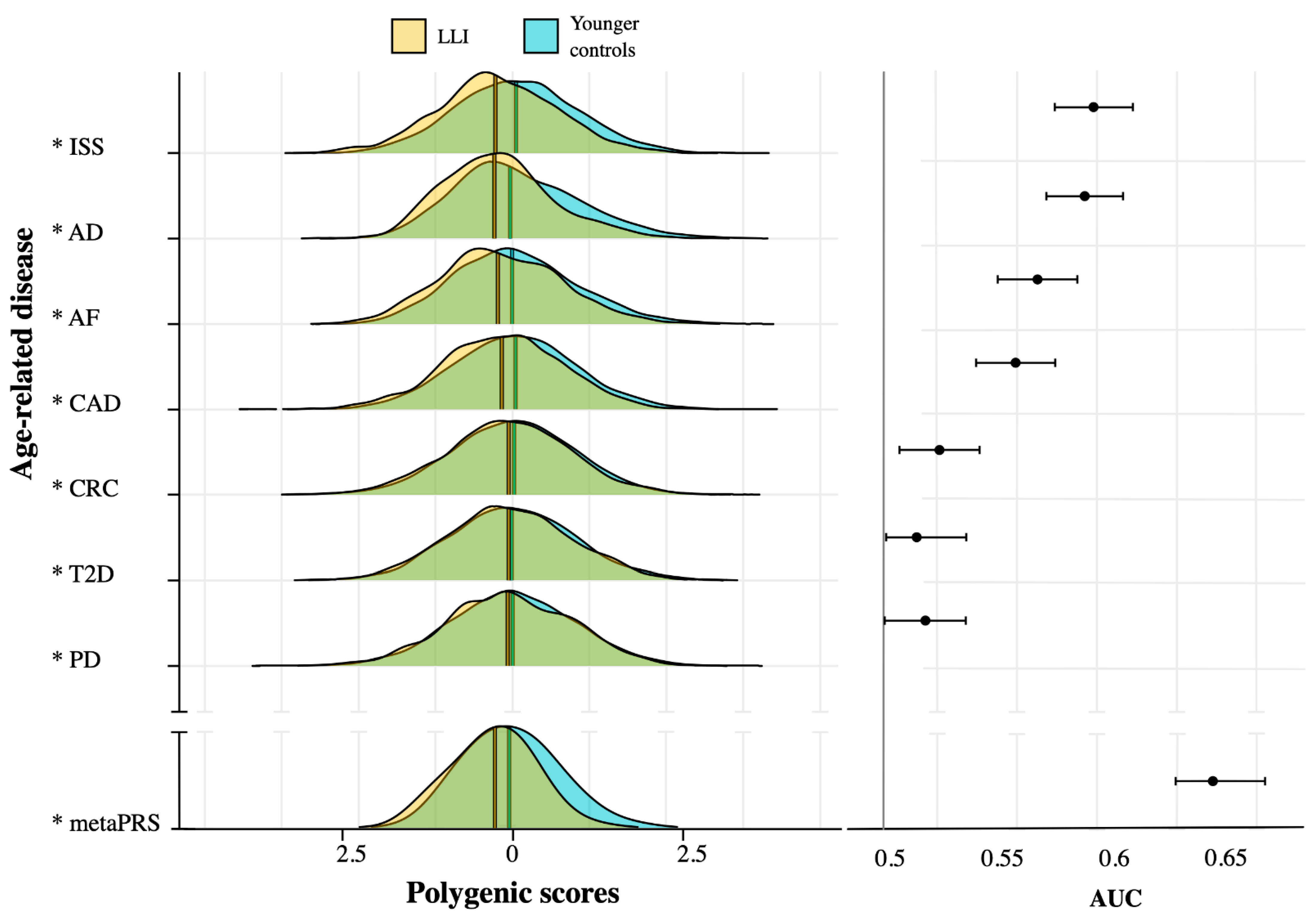 Ijms 23 10949 g001 Ijms 23 10949 g001