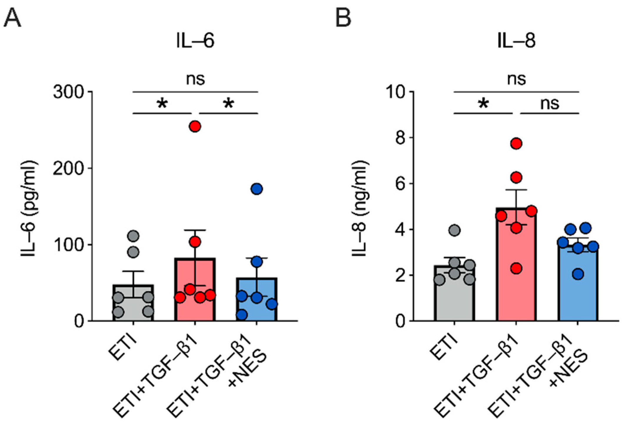 Ijms 23 10956 g004 Ijms 23 10956 g004