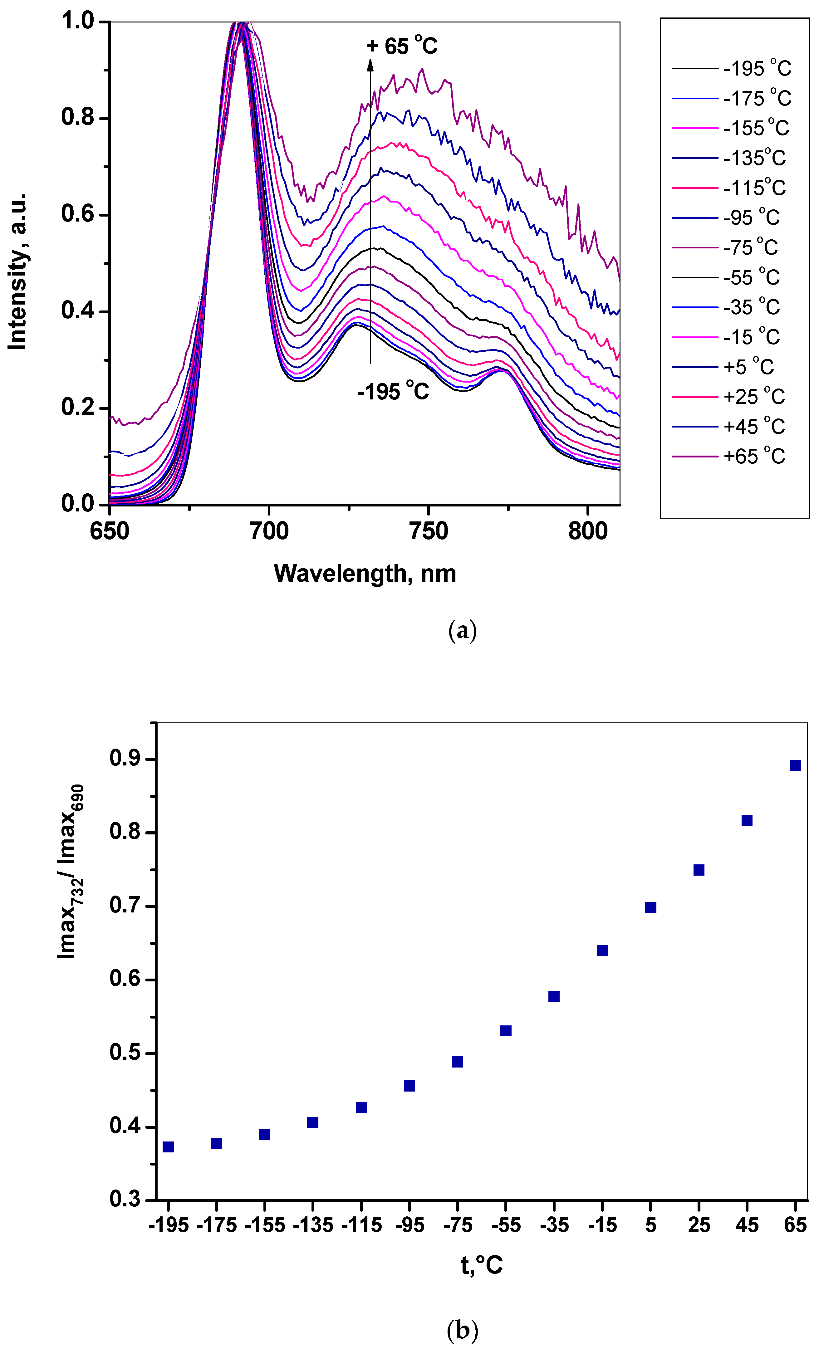 Ijms 23 10961 g002 550