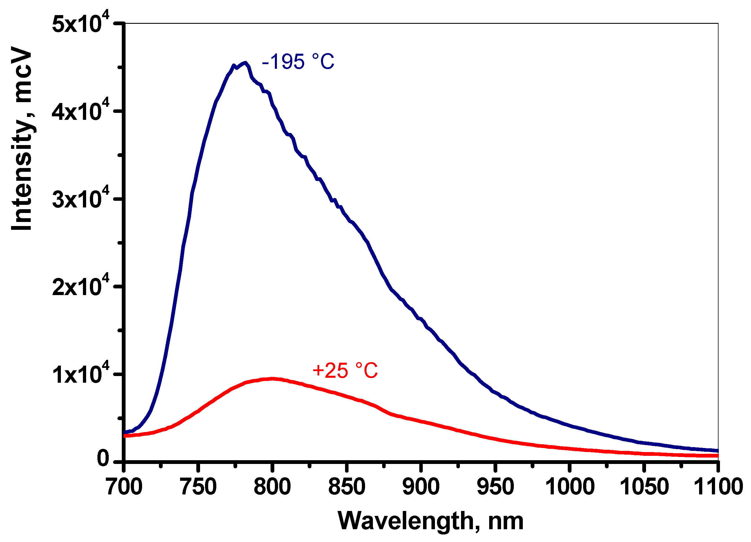 Ijms 23 10961 g003 550