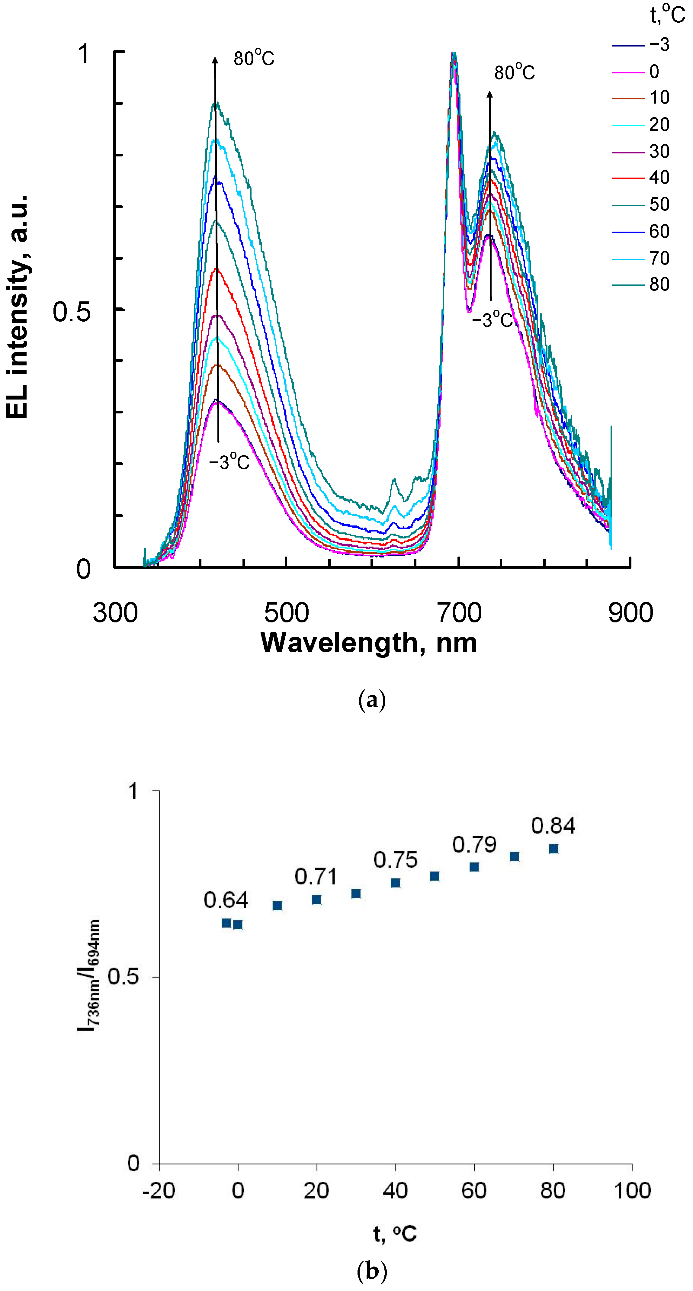 Ijms 23 10961 g005 550
