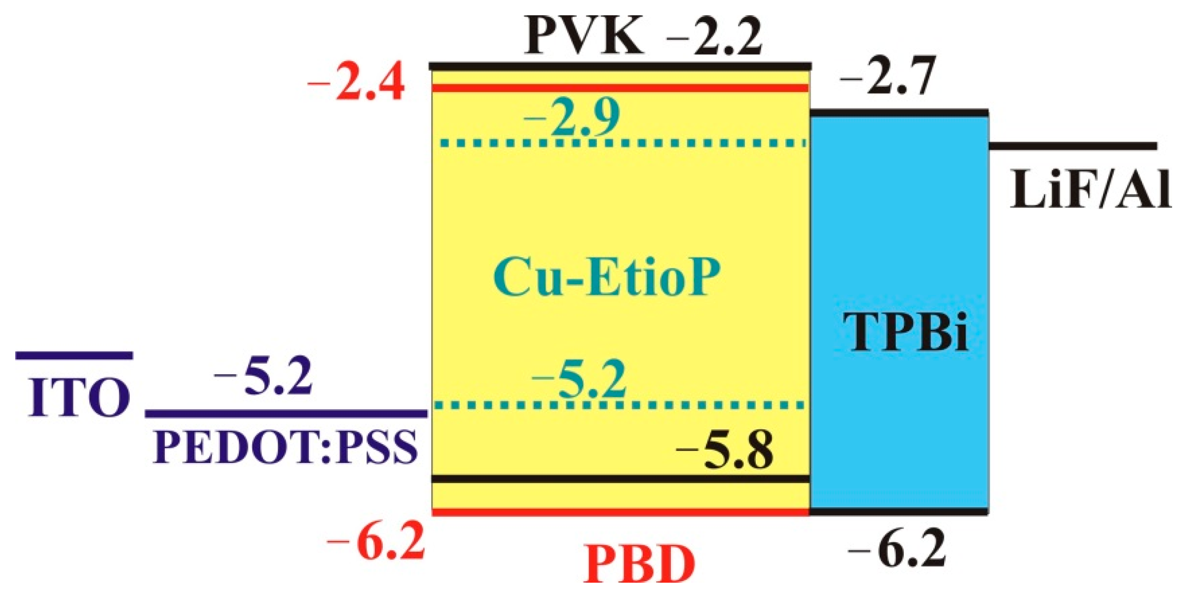 Ijms 23 10961 g006 550