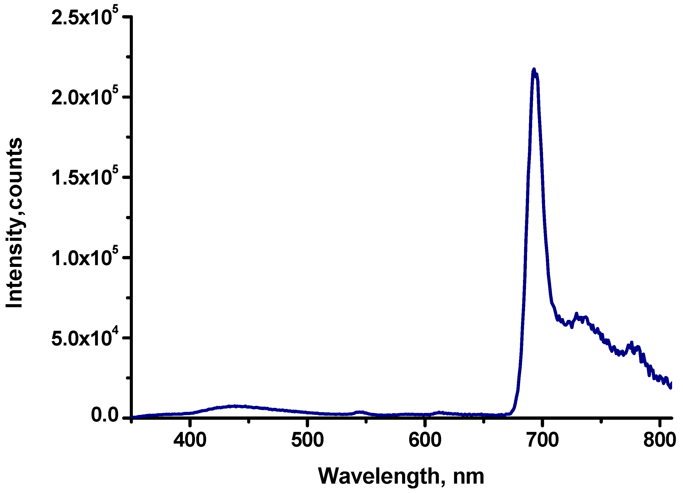 Ijms 23 10961 g008 550