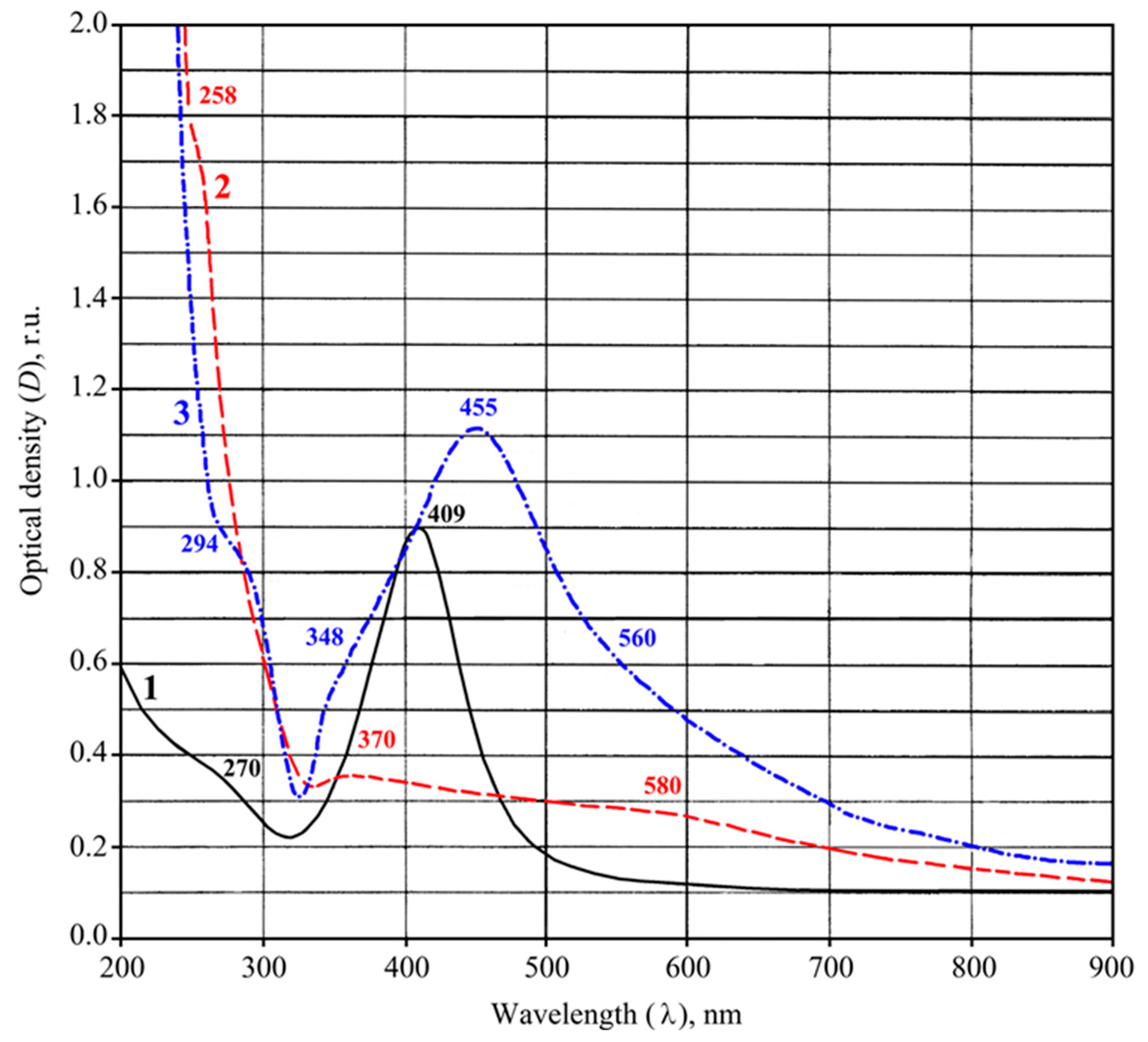 Ijms 23 10963 g001 550