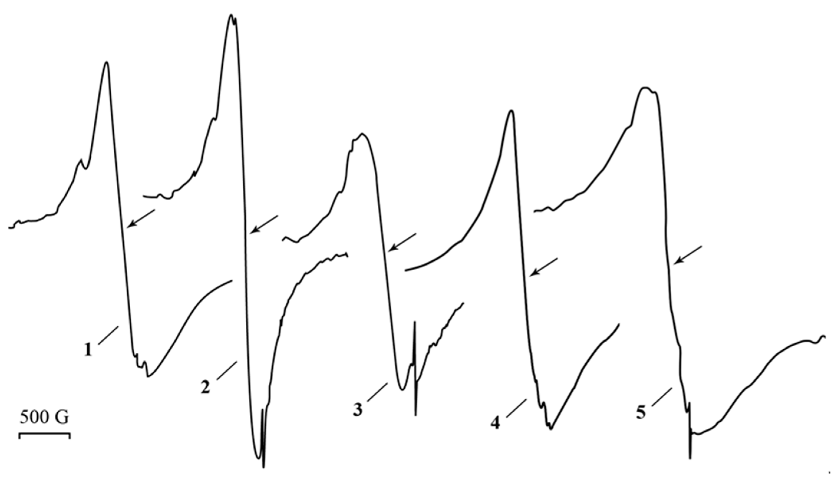 Ijms 23 10963 g002 550