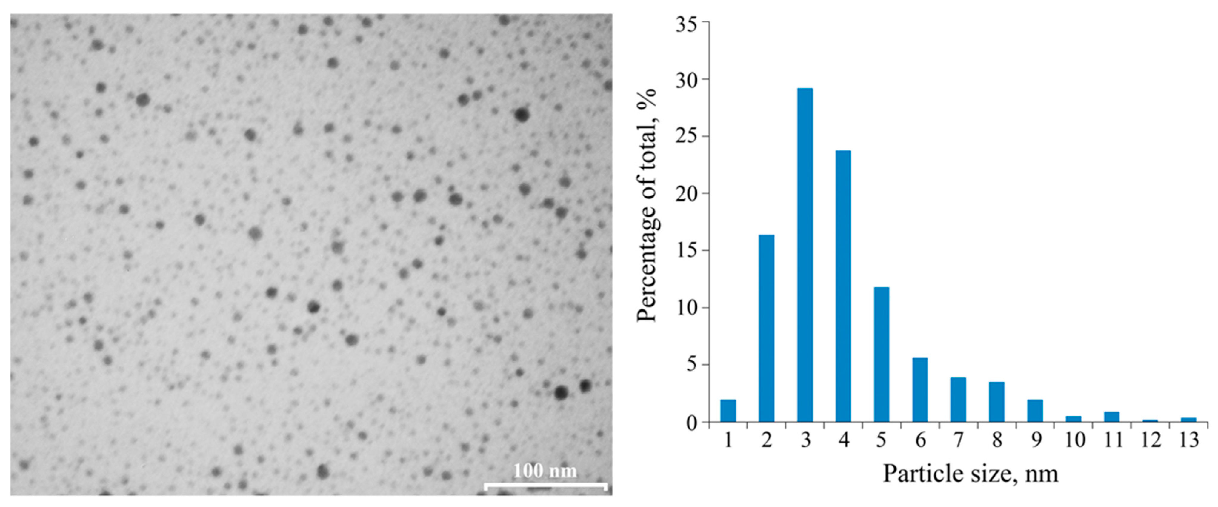 Ijms 23 10963 g003 550