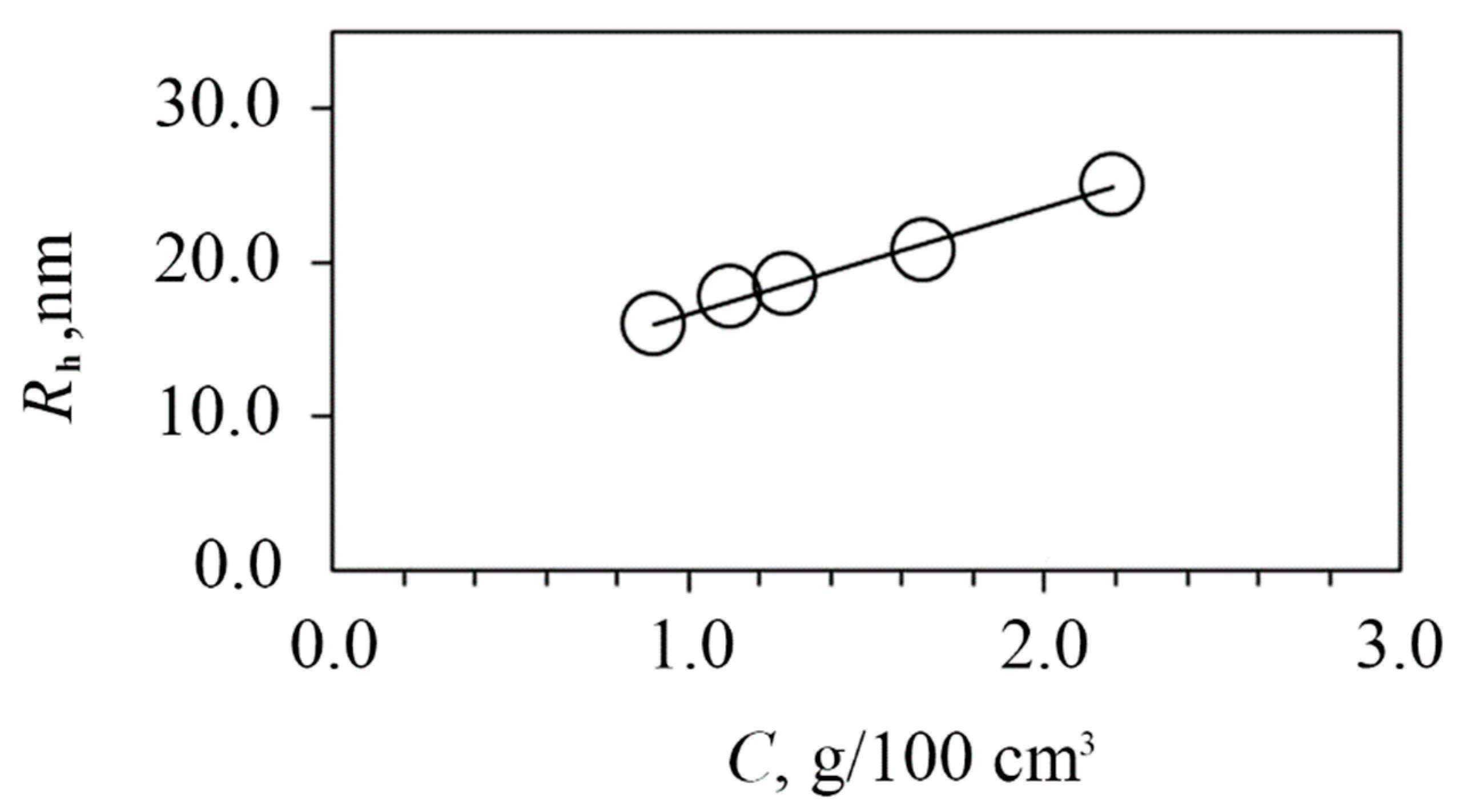 Ijms 23 10963 g004 550