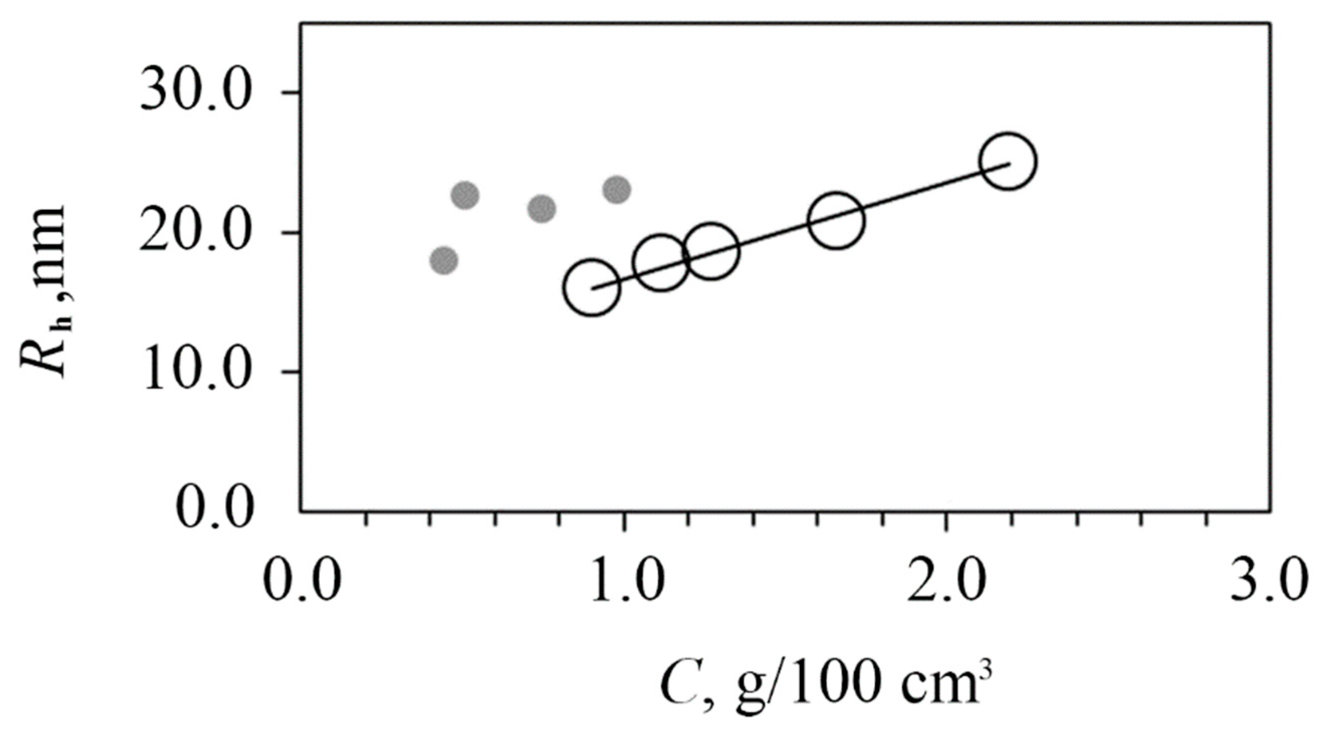 Ijms 23 10963 g008 550