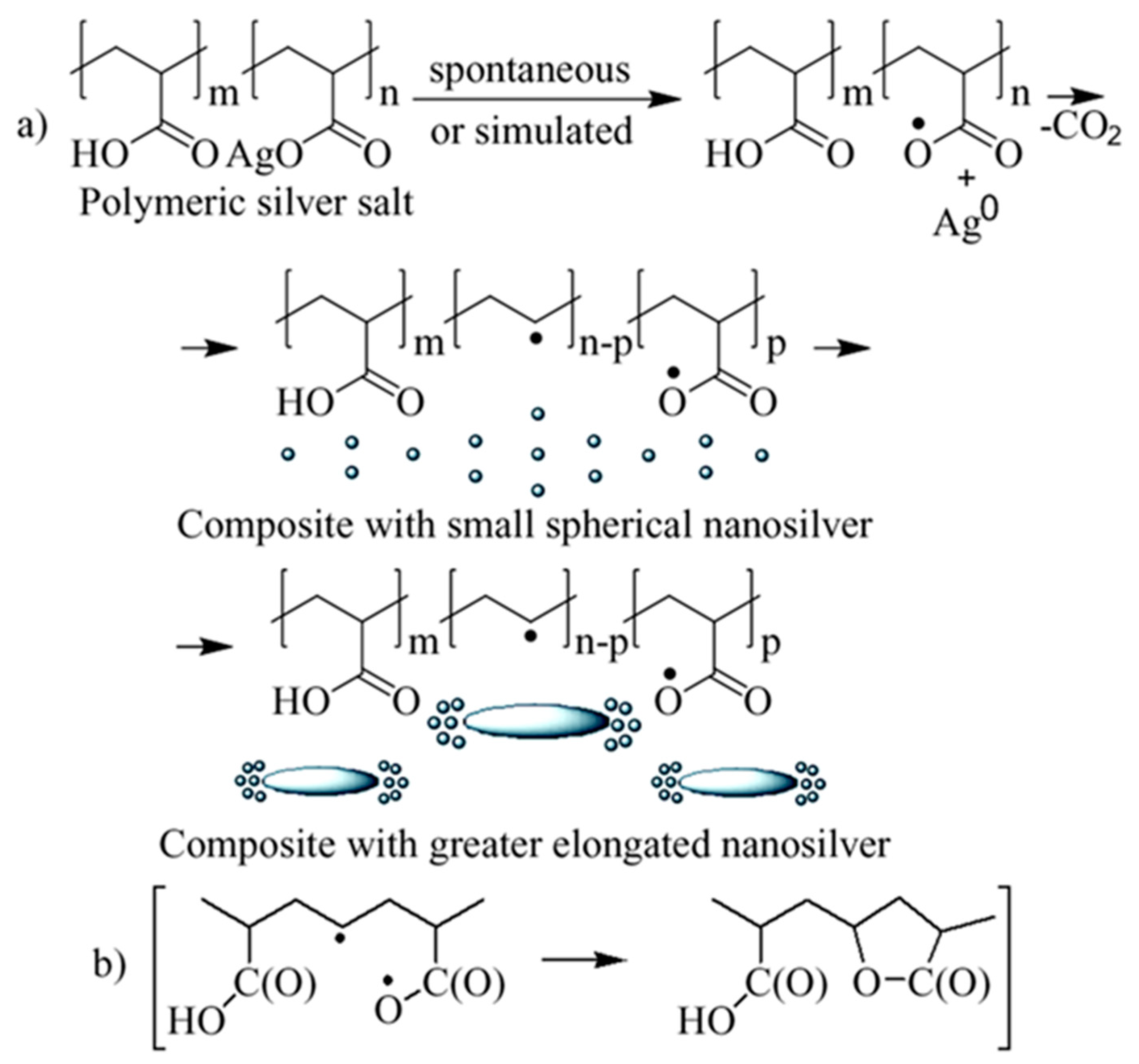 Ijms 23 10963 g010 550