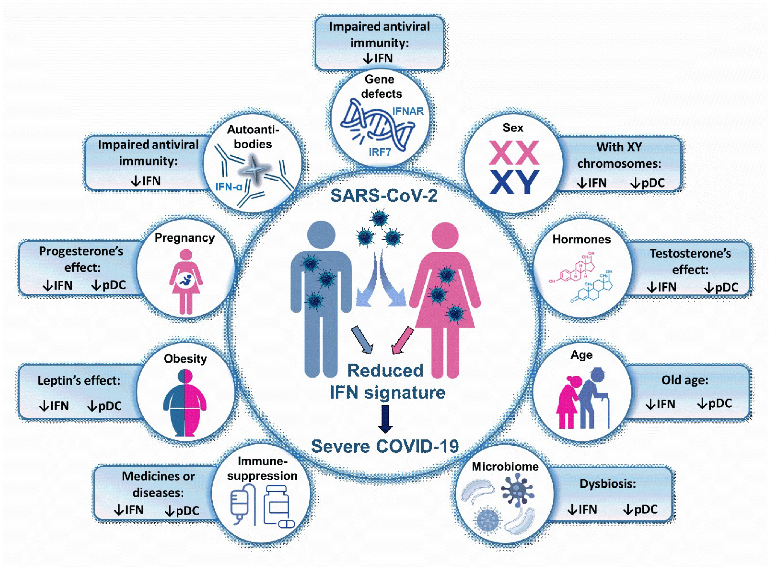 Ijms 23 10968 g003 Ijms 23 10968 g003