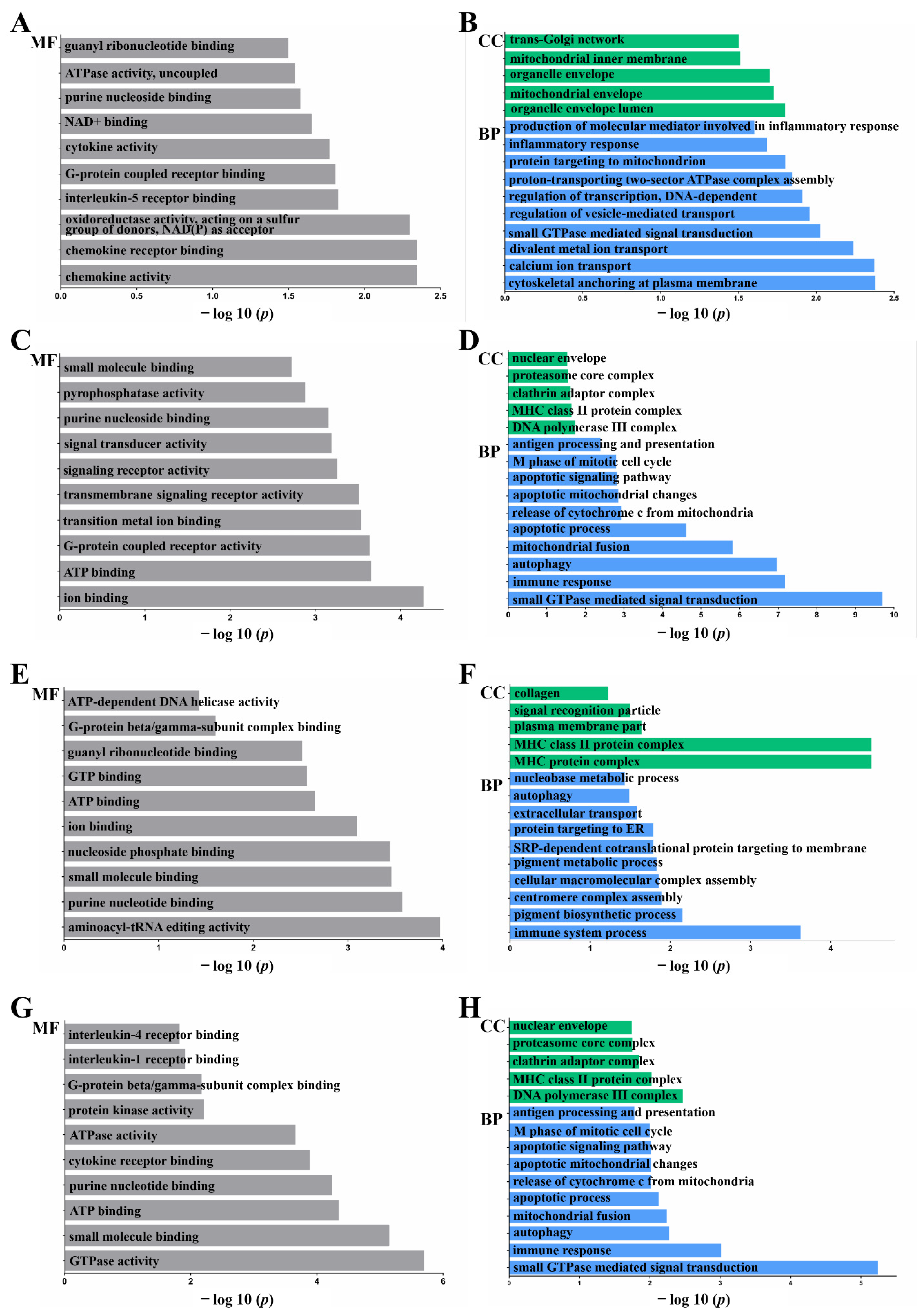 Ijms 23 10978 g002 Ijms 23 10978 g002