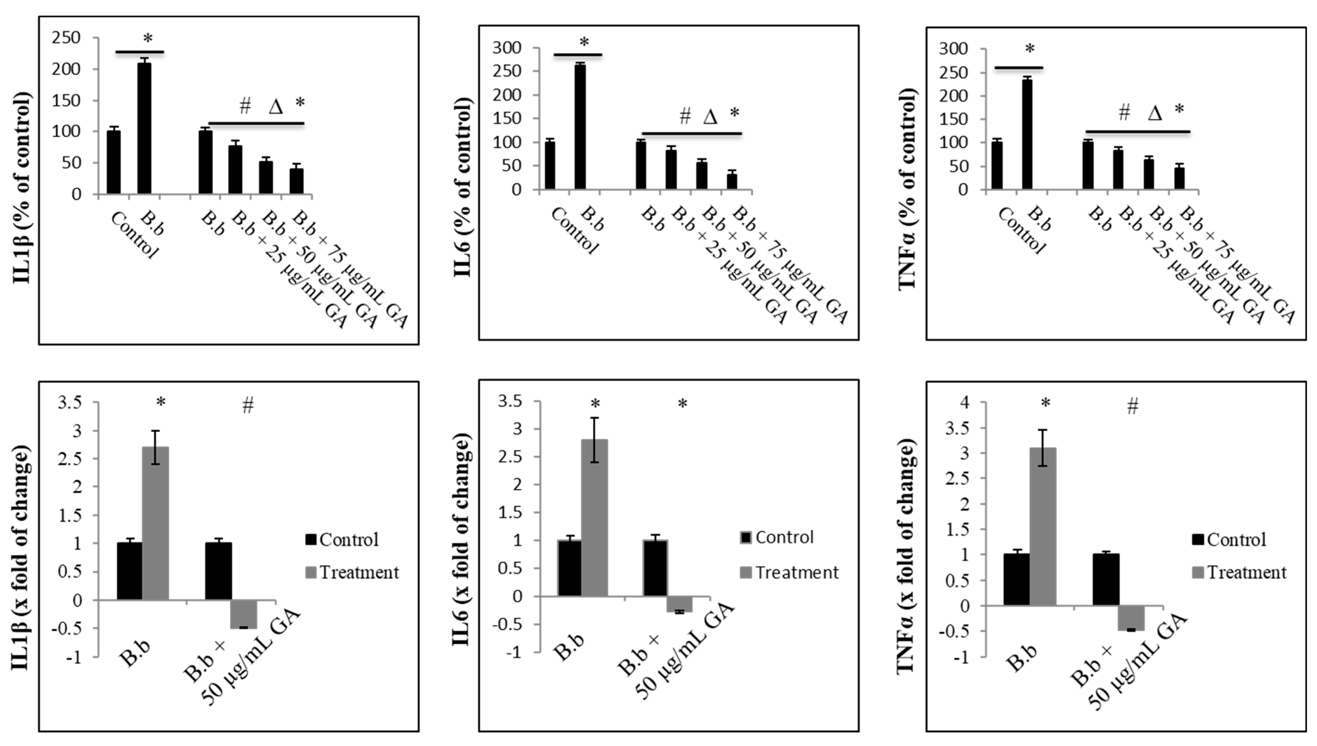 Ijms 23 10987 g003 Ijms 23 10987 g003
