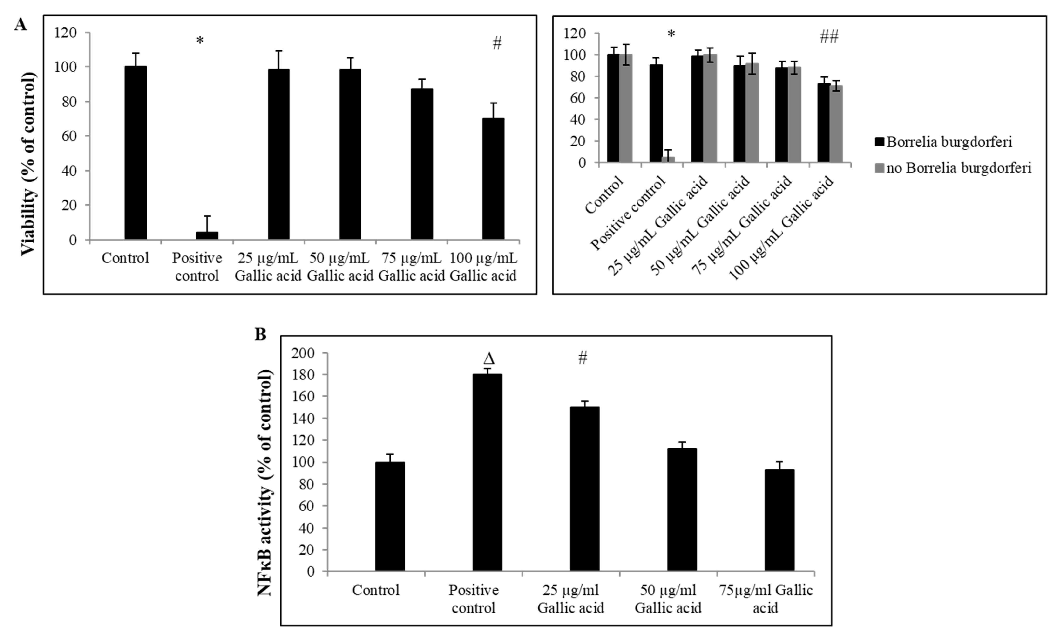 Ijms 23 10987 g004 Ijms 23 10987 g004