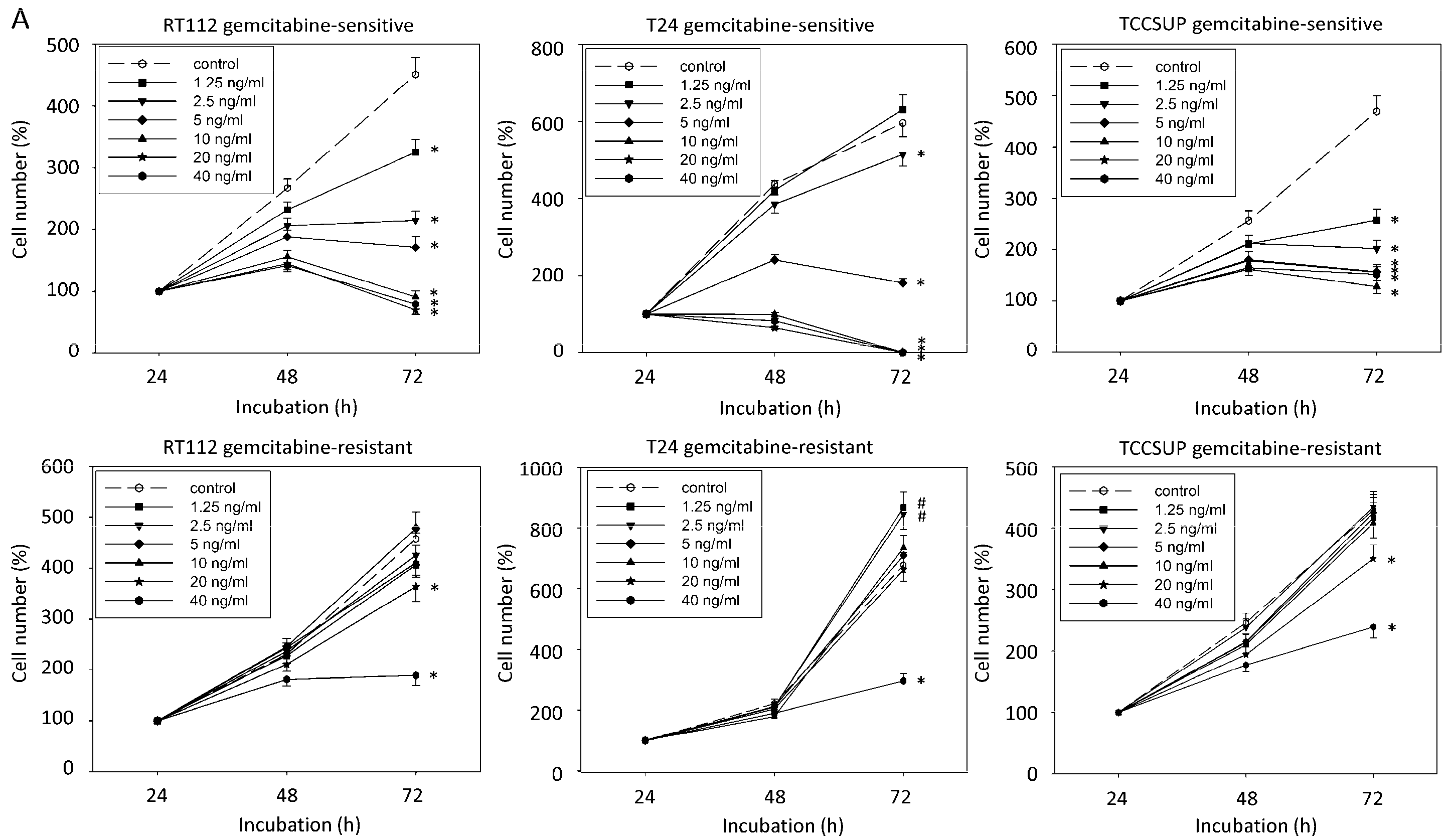 Ijms 23 10996 g002a 550