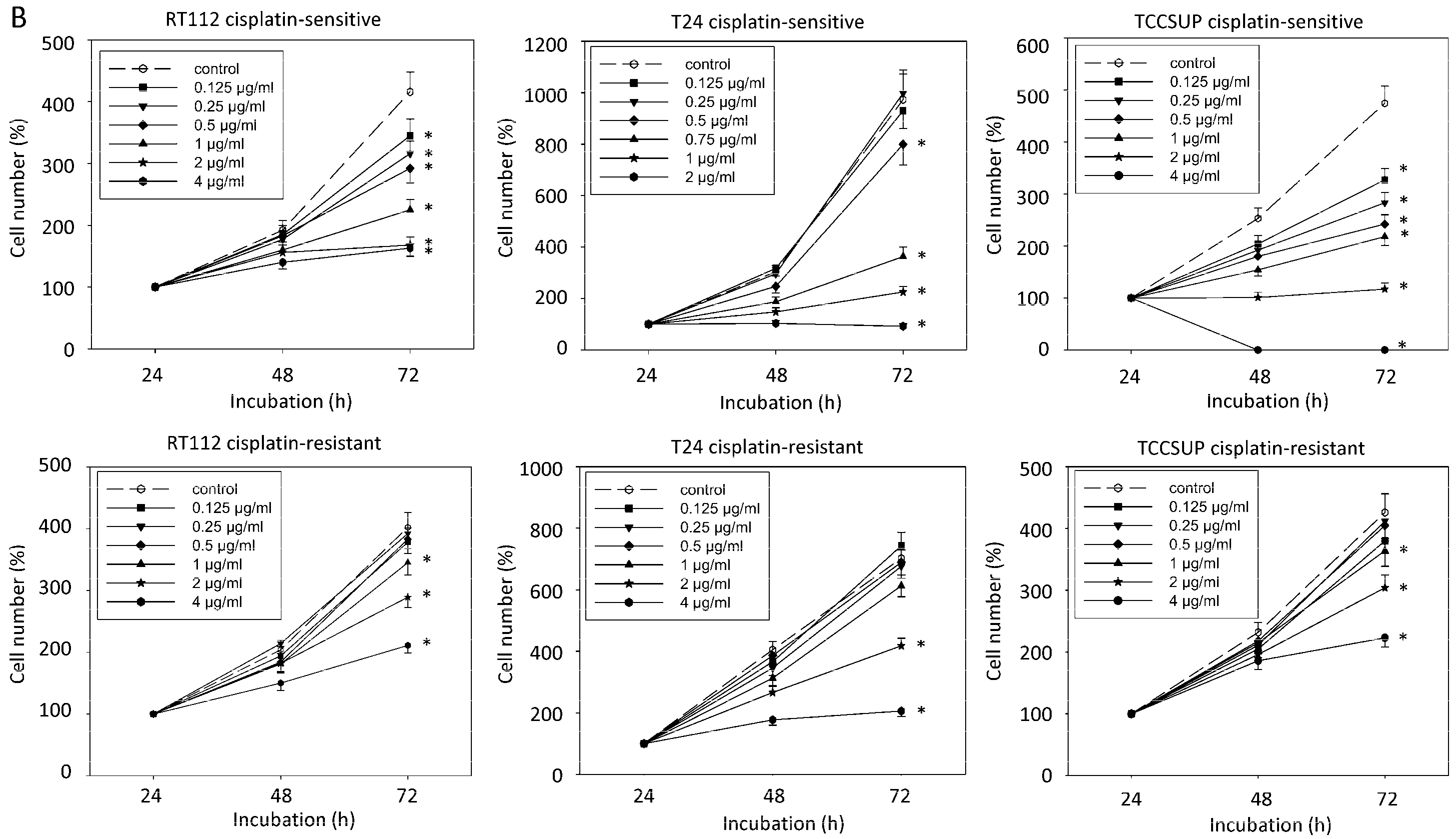 Ijms 23 10996 g002b 550
