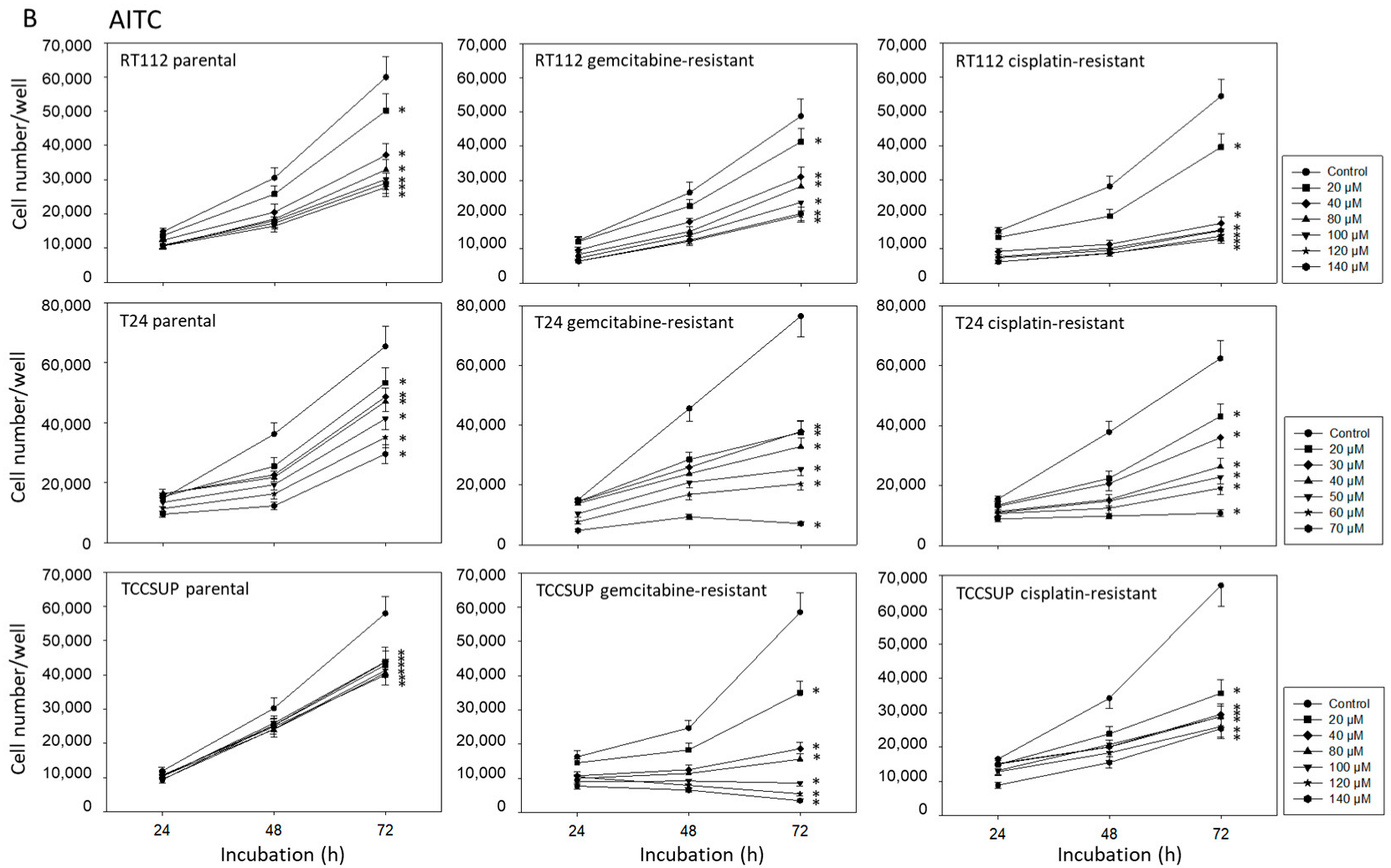 Ijms 23 10996 g003b 550