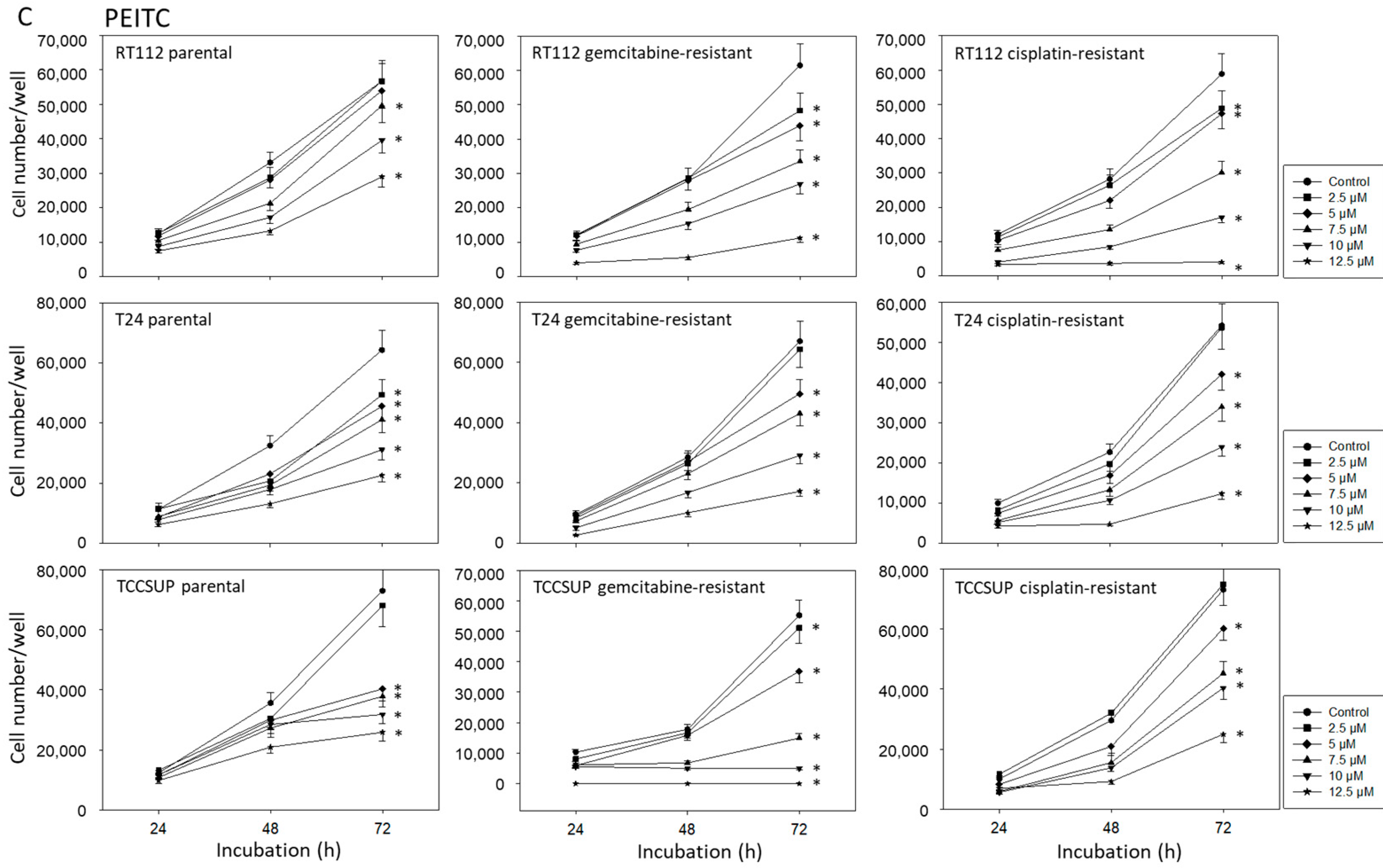 Ijms 23 10996 g003c 550
