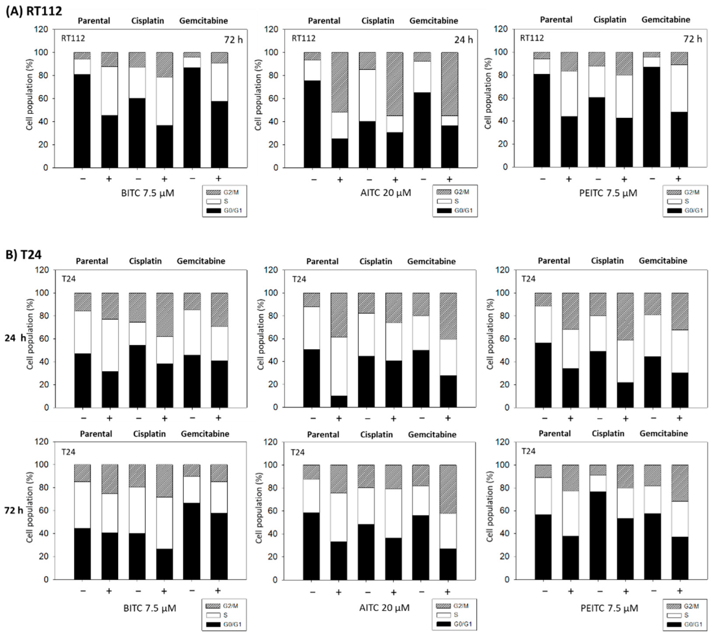 Ijms 23 10996 g007 550