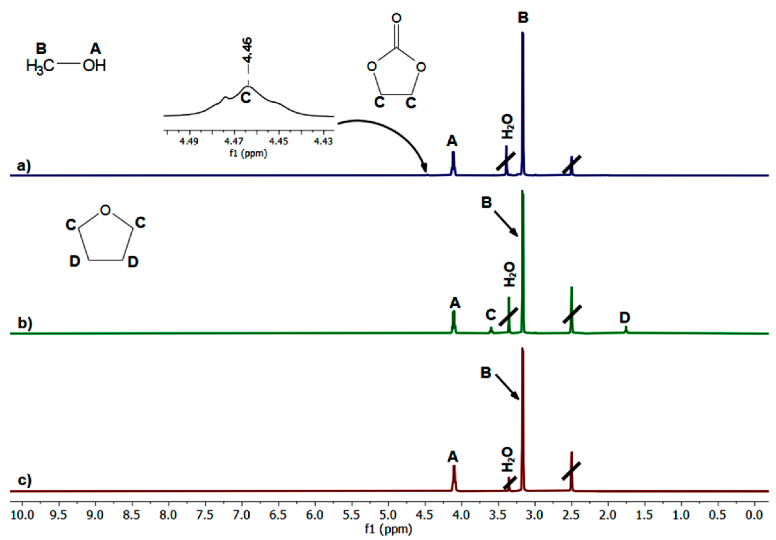 Ijms 23 10999 g003 550