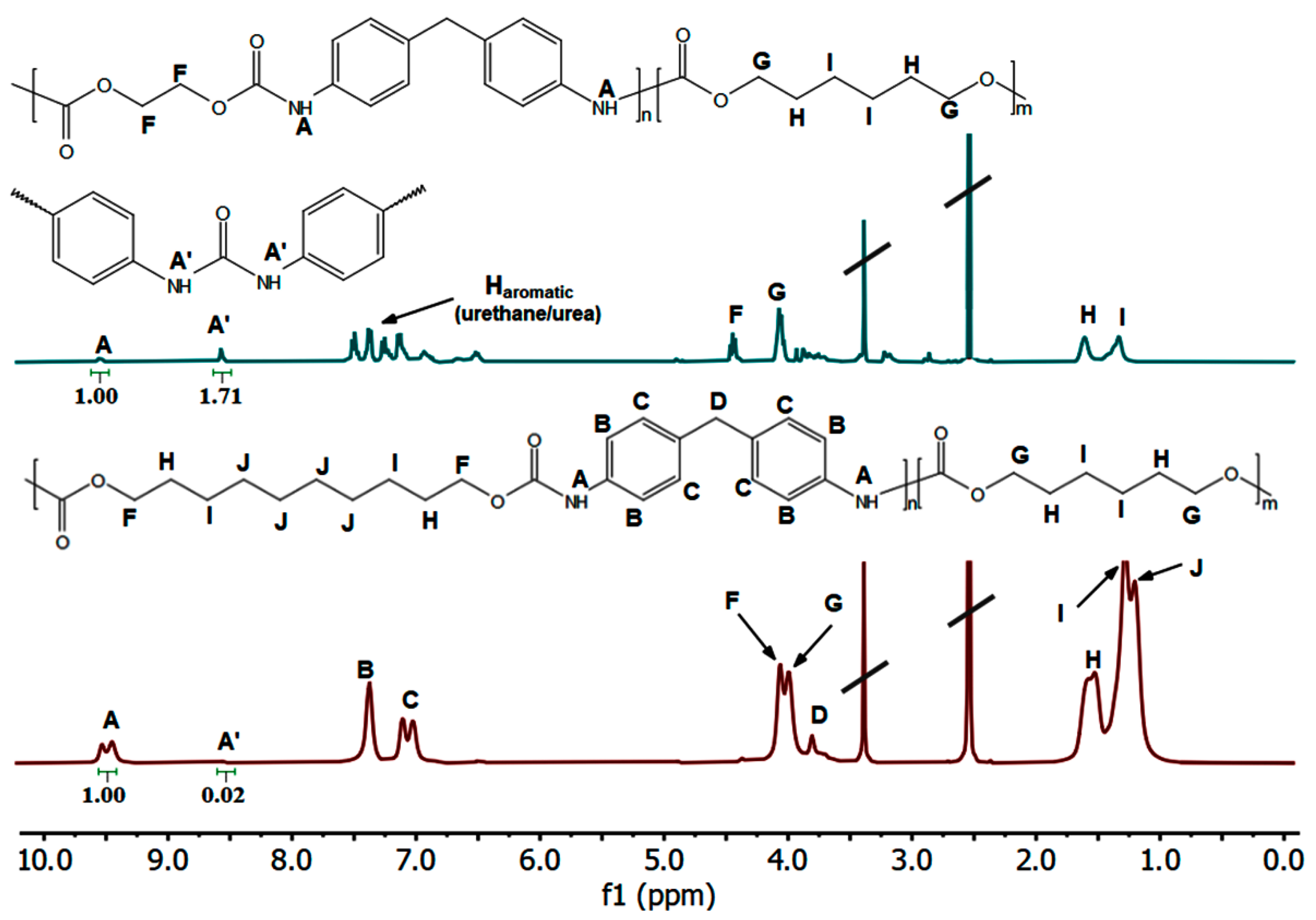 Ijms 23 10999 g004 550