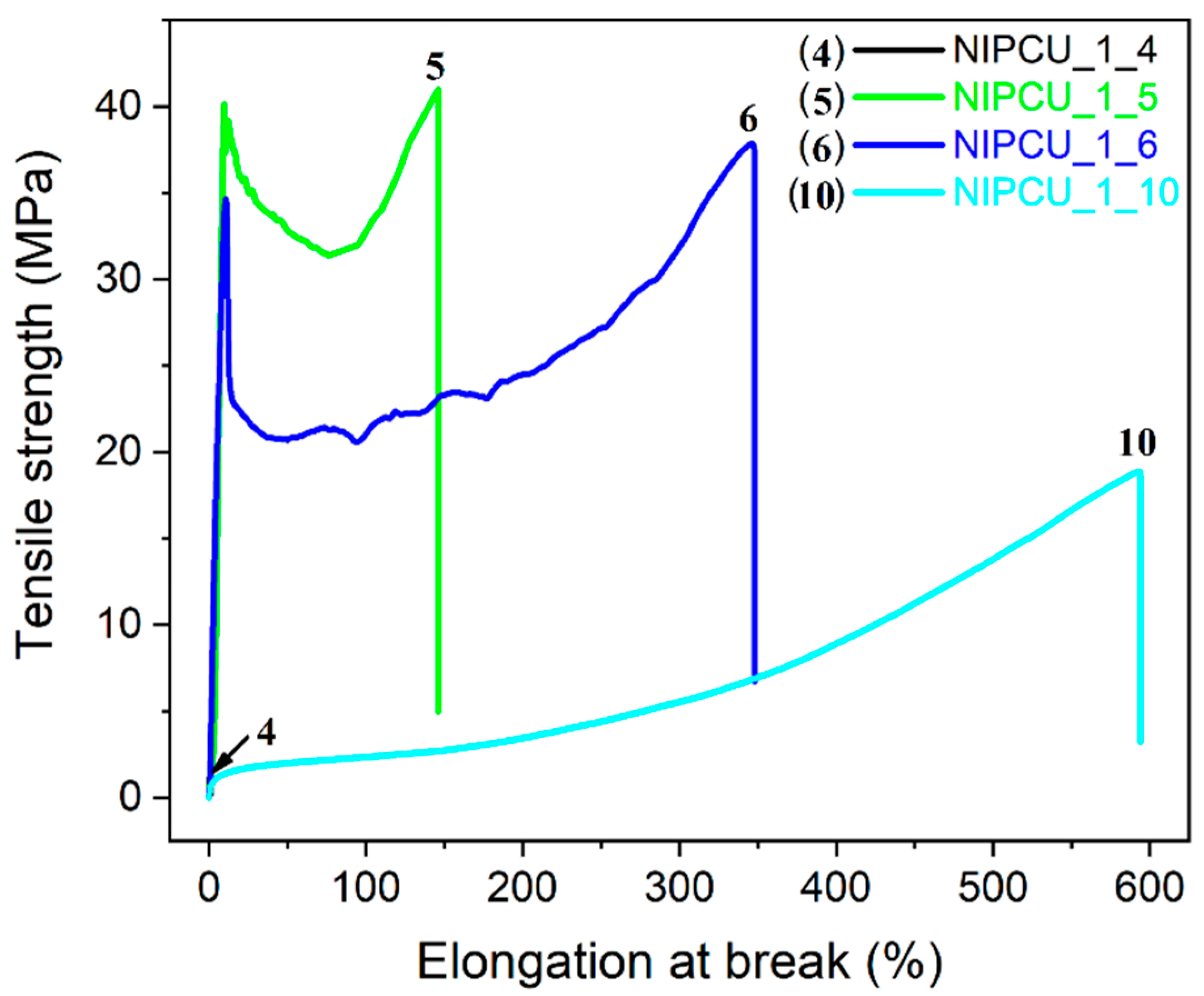 Ijms 23 10999 g007 550