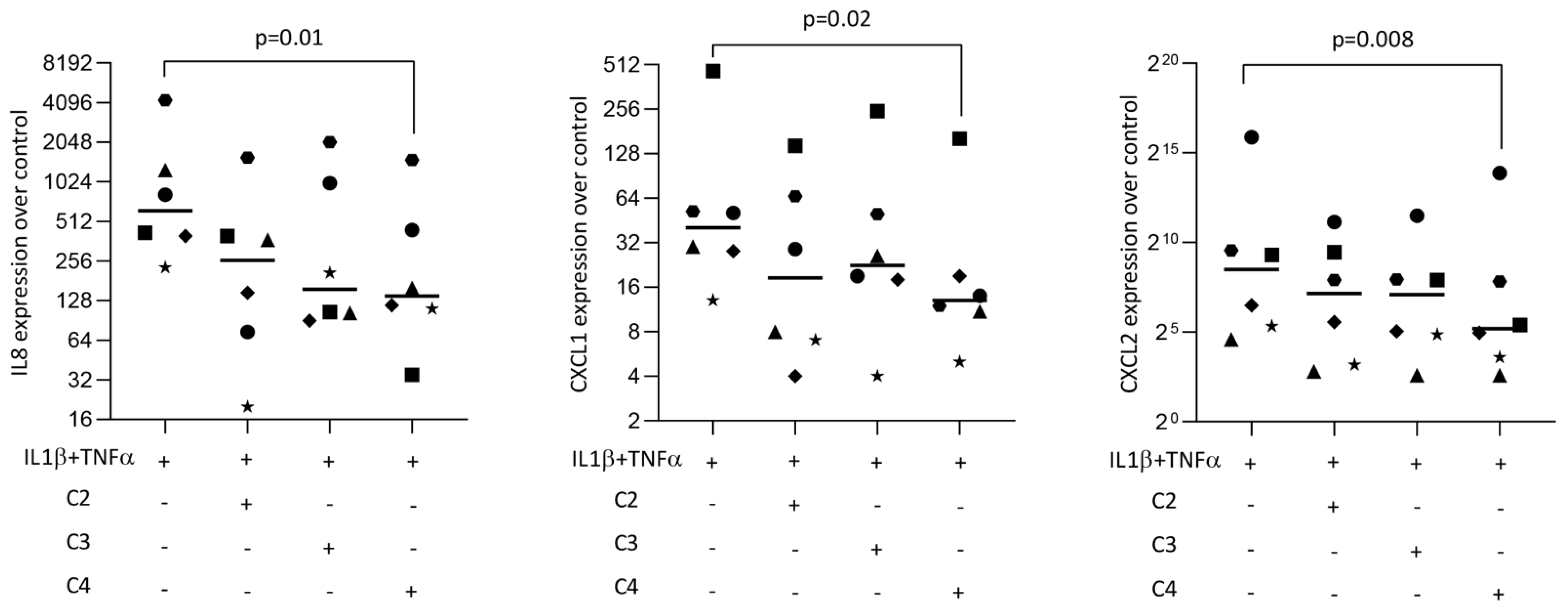 Ijms 23 11006 g004 Ijms 23 11006 g004