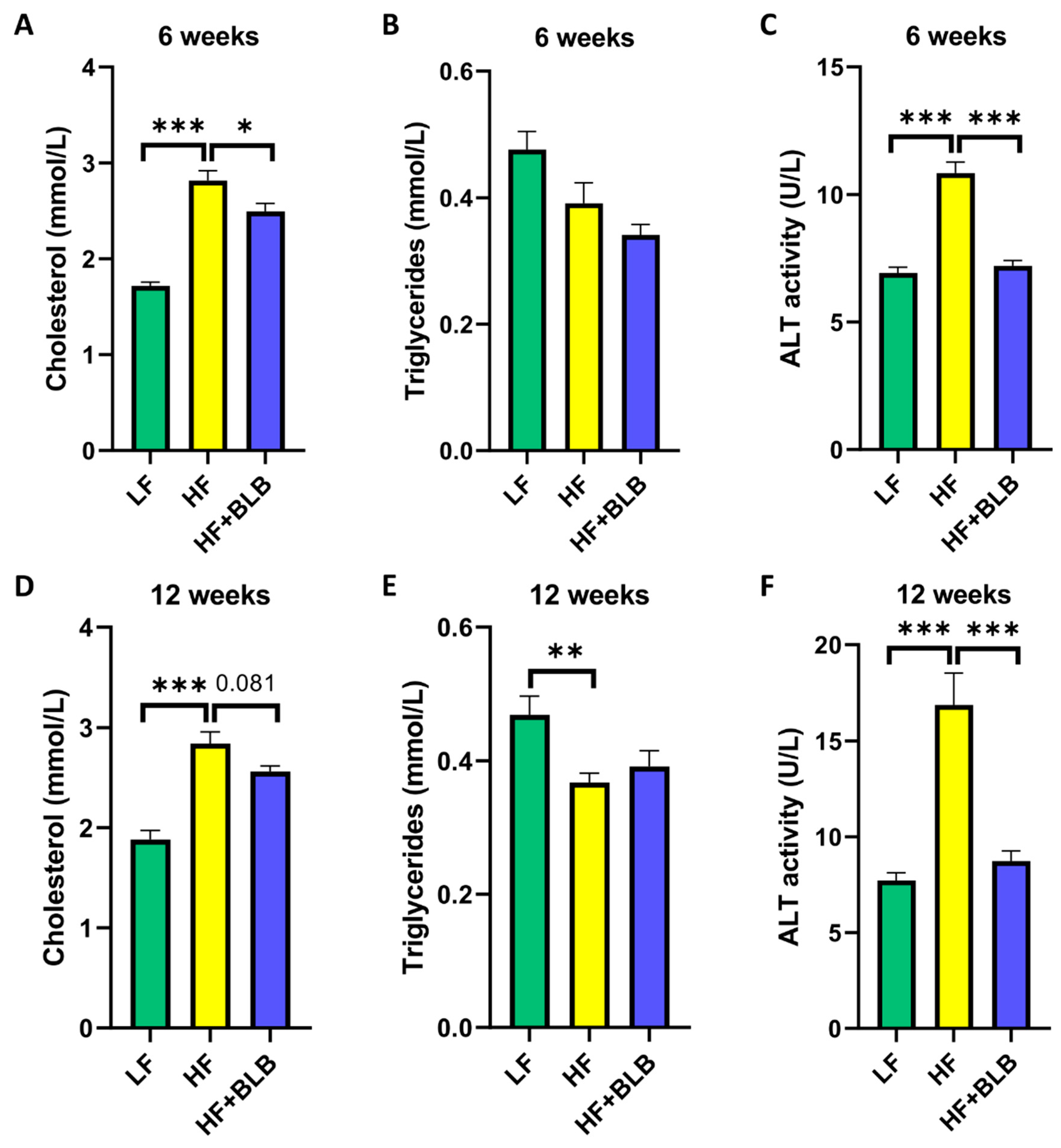 Ijms 23 11021 g003 Ijms 23 11021 g003