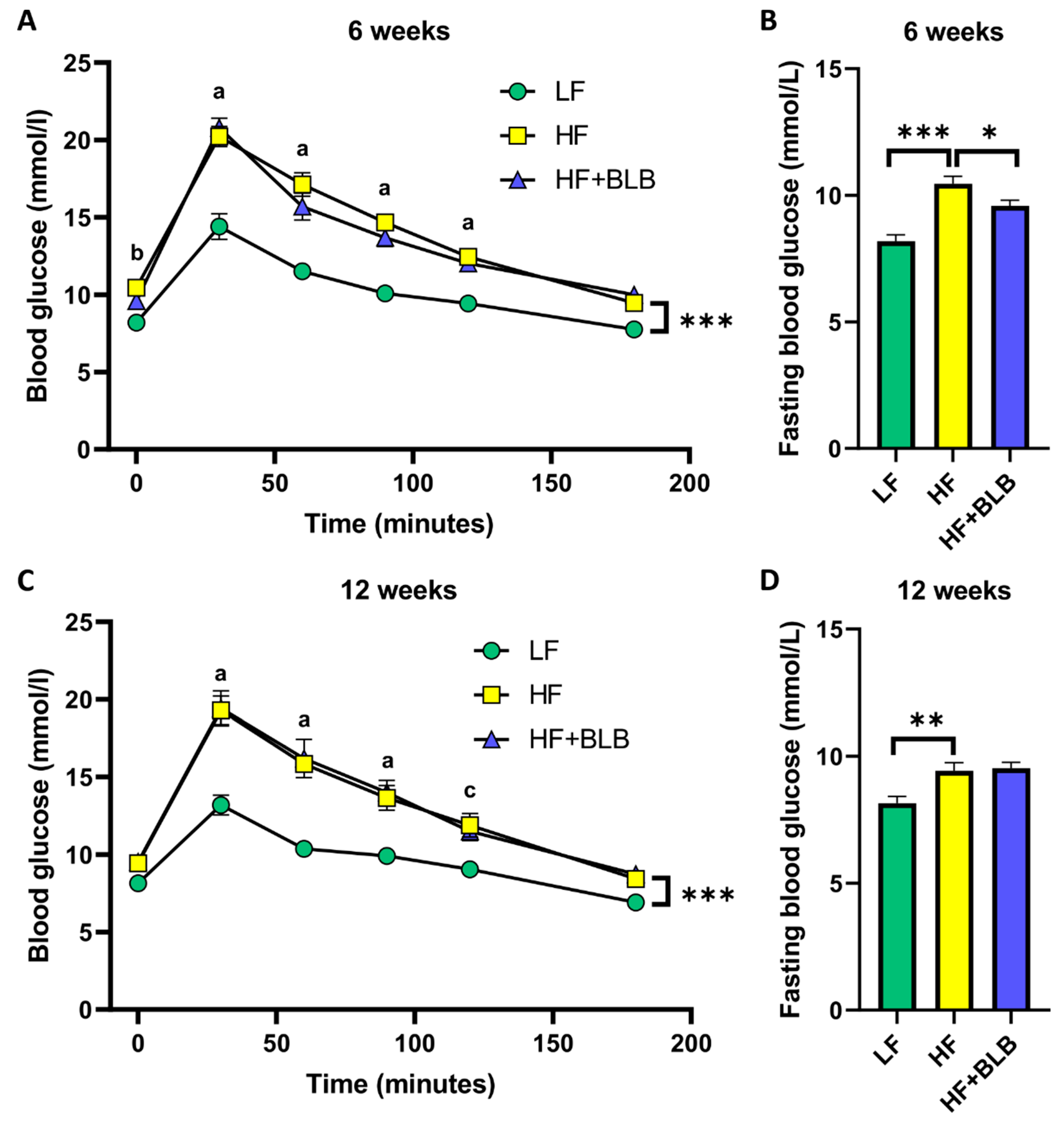 Ijms 23 11021 g004 Ijms 23 11021 g004