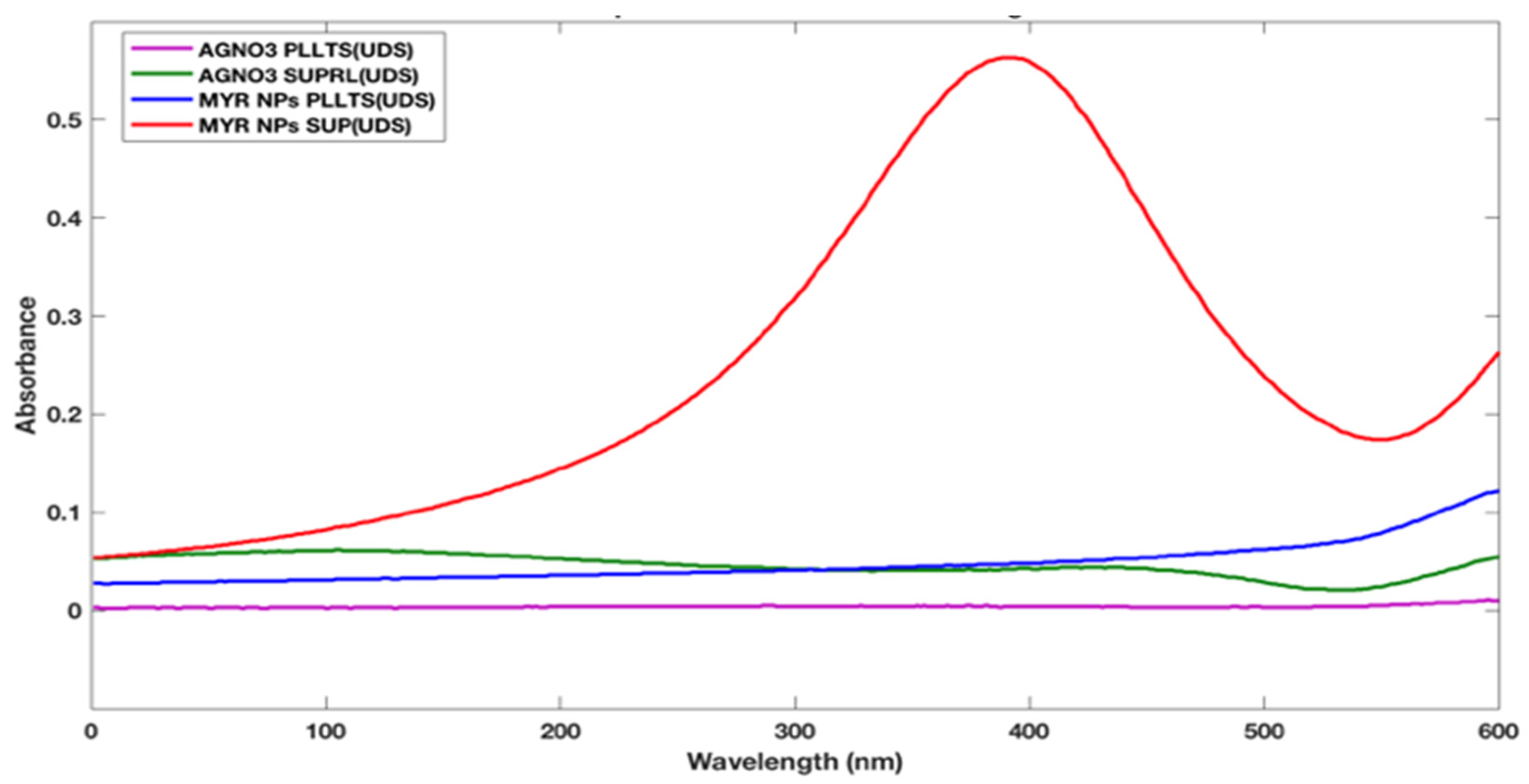 Ijms 23 11024 g002 Ijms 23 11024 g002