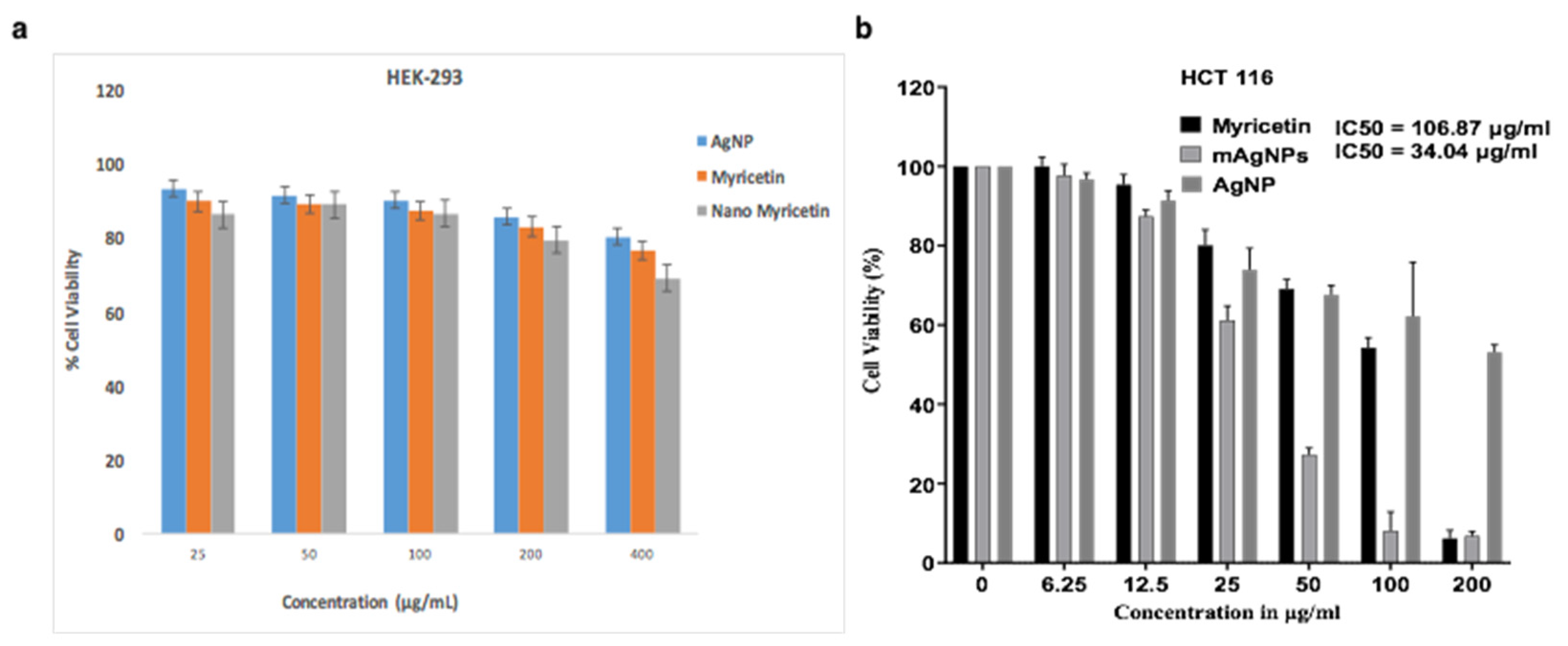 Ijms 23 11024 g005 Ijms 23 11024 g005