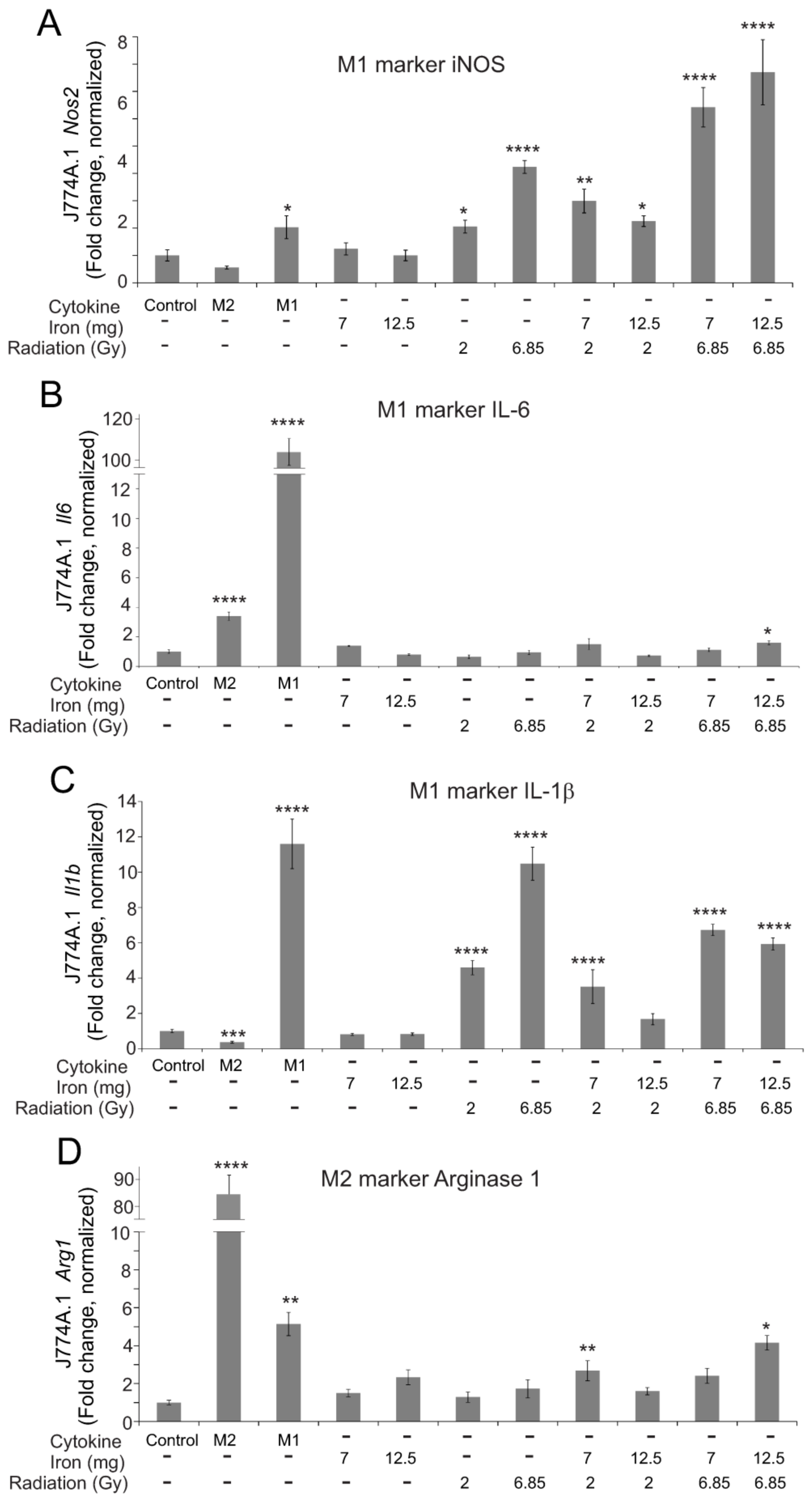 Ijms 23 11029 g009 Ijms 23 11029 g009