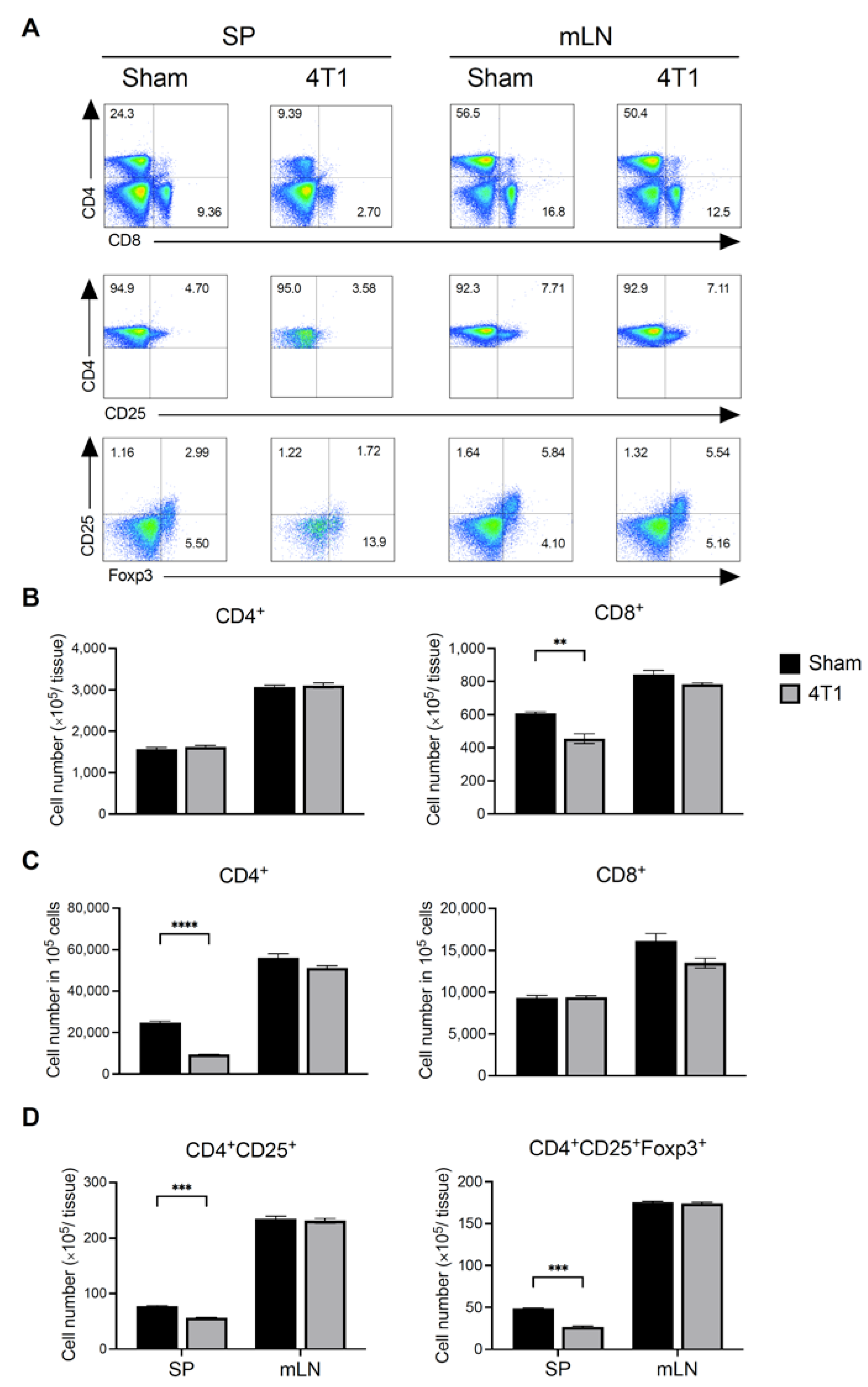 Ijms 23 11035 g002 Ijms 23 11035 g002
