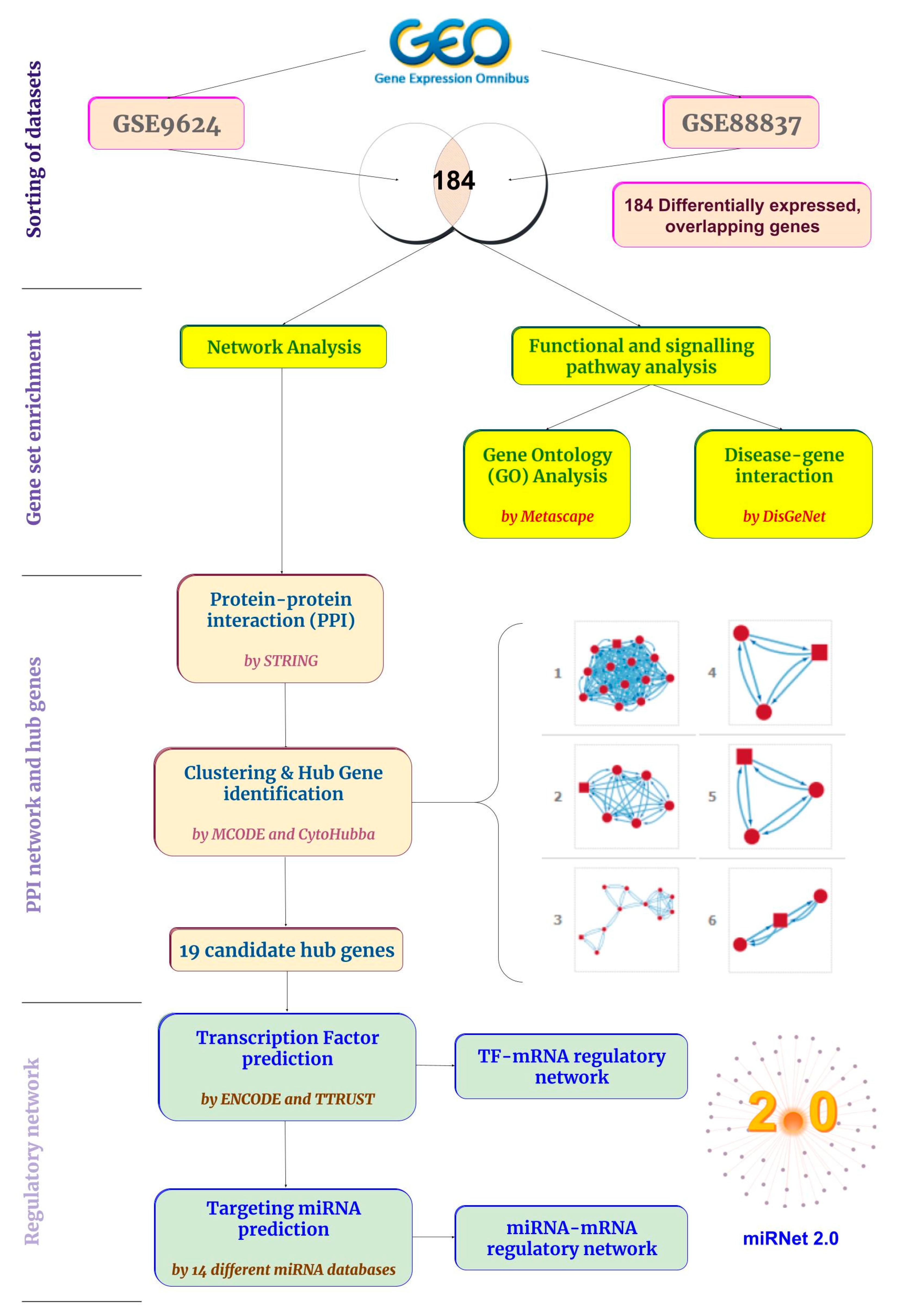 Ijms 23 11036 g001 550