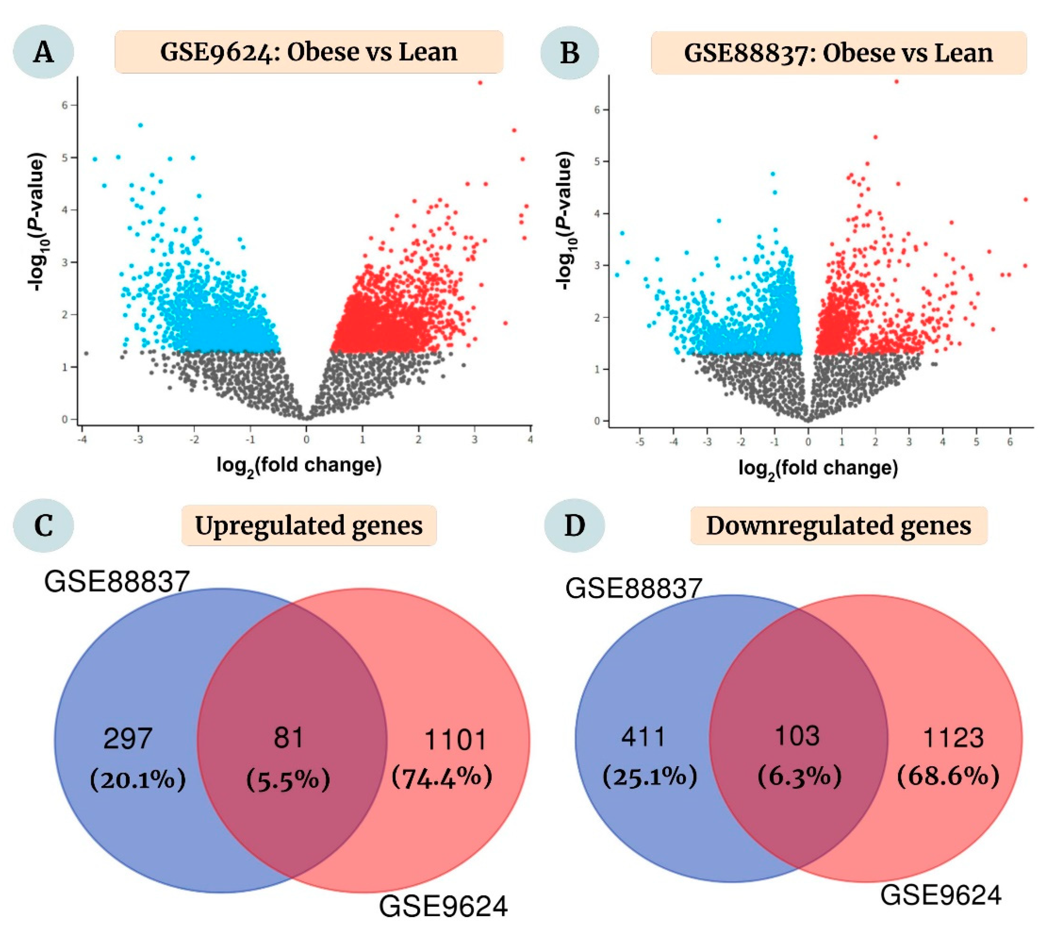 Ijms 23 11036 g002 550