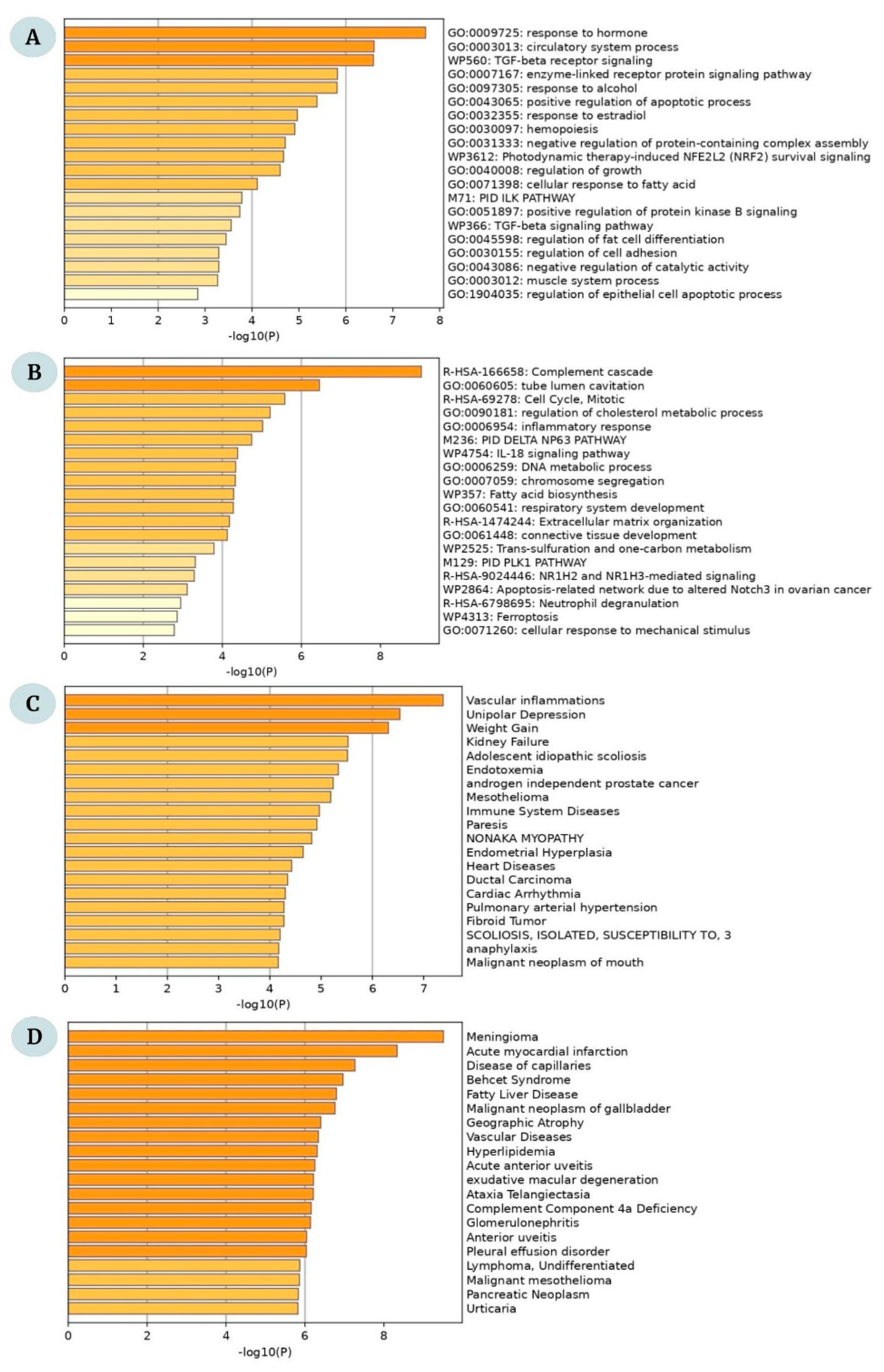 Ijms 23 11036 g003 550