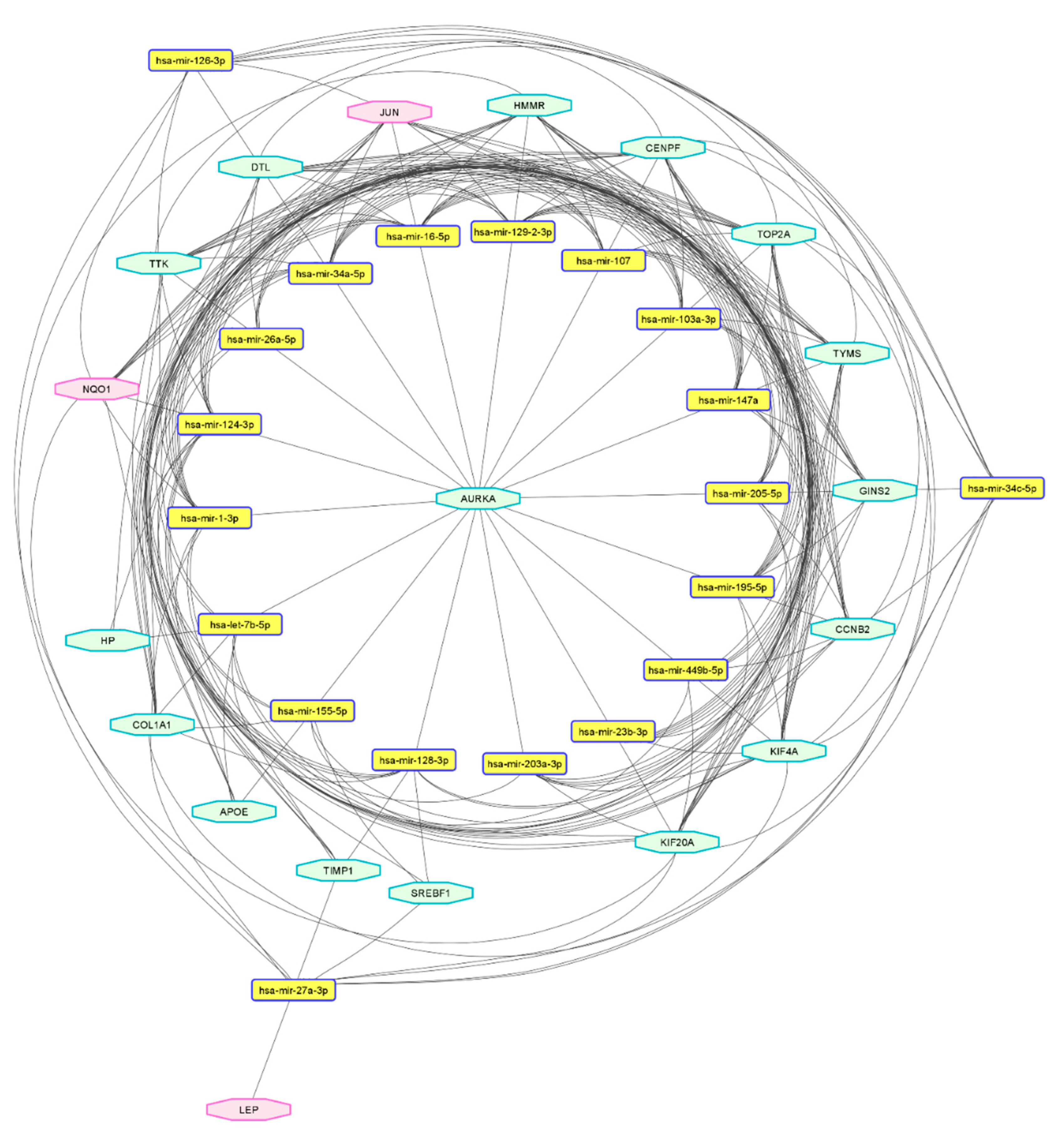 Ijms 23 11036 g007 550