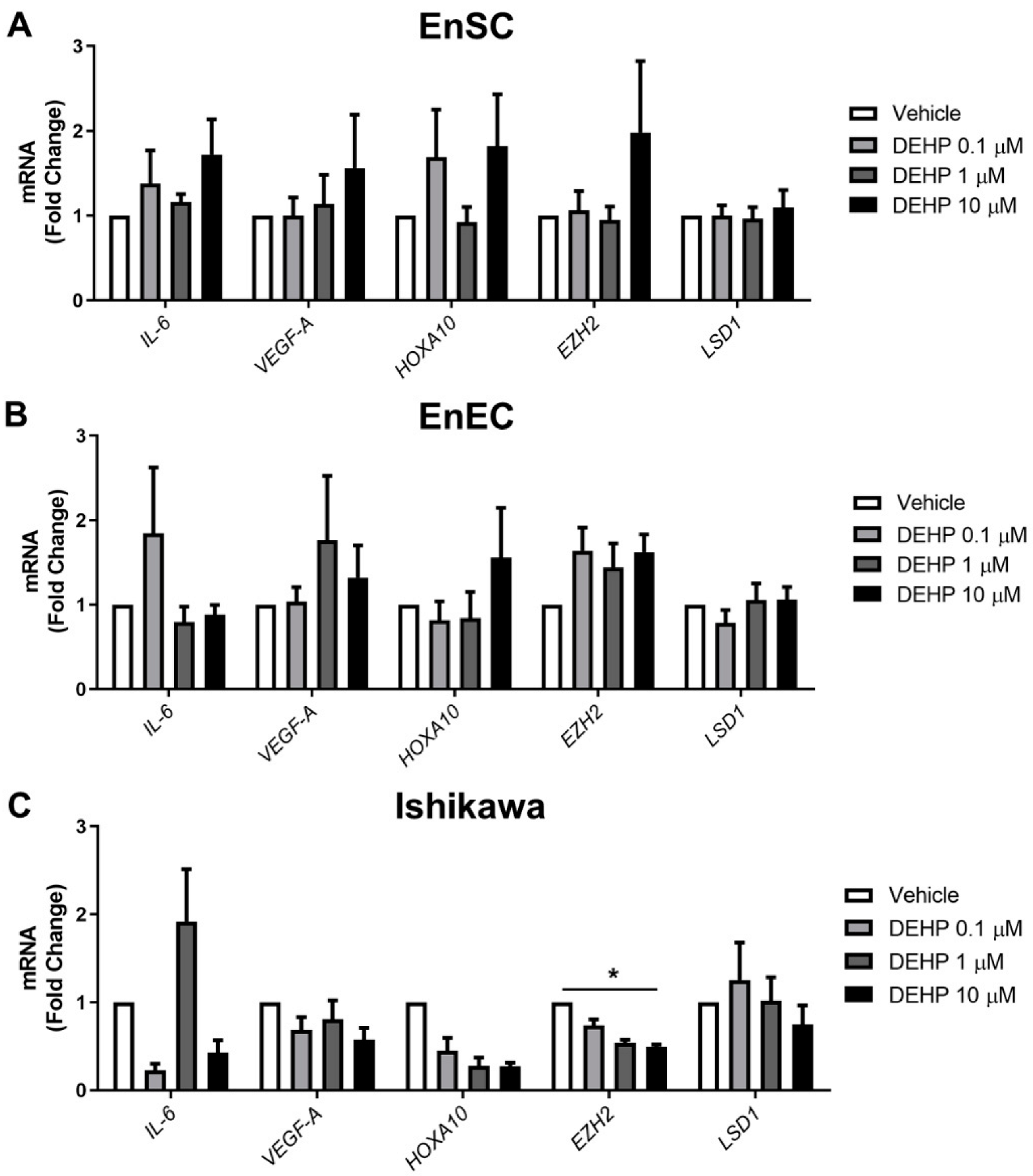 Ijms 23 11041 g002 550