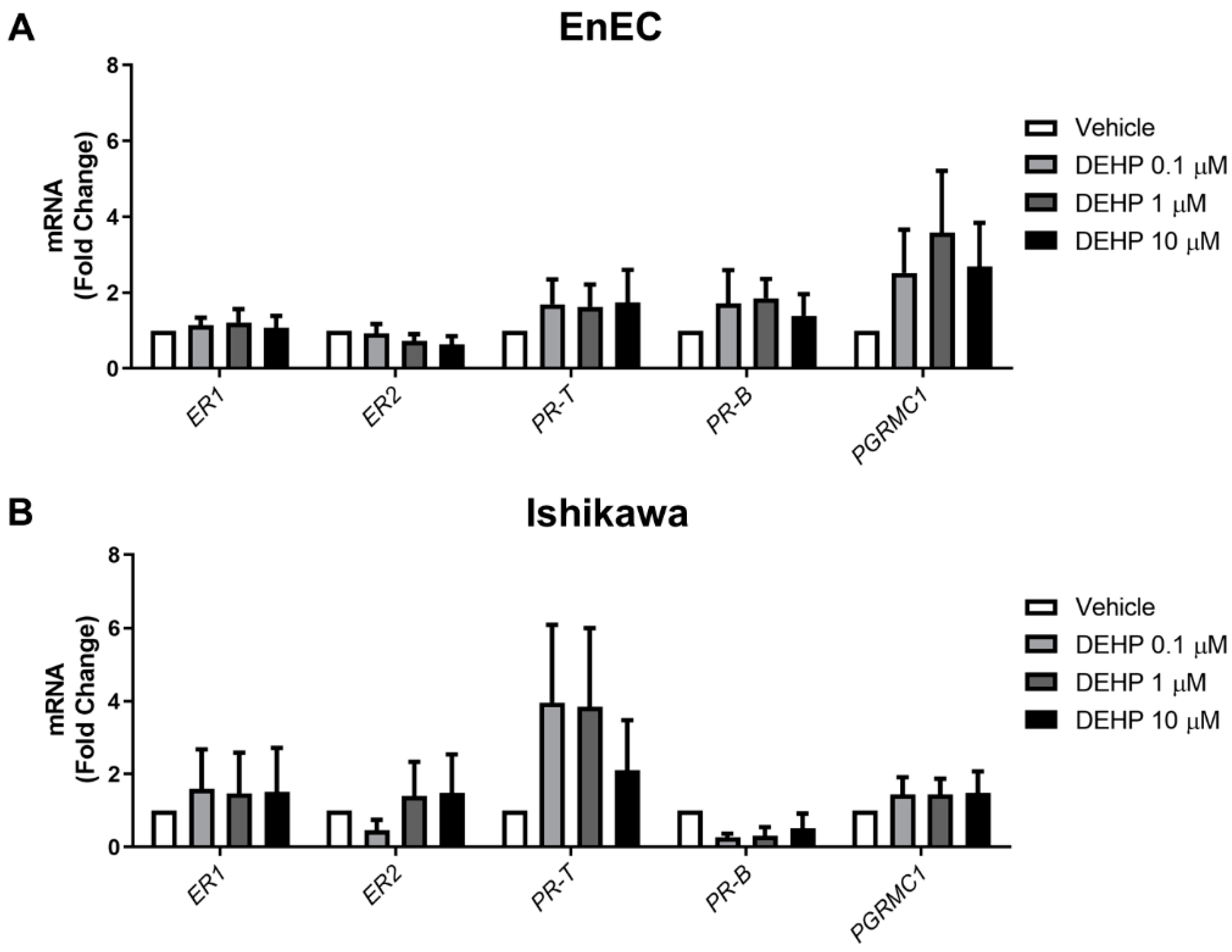 Ijms 23 11041 g003 550