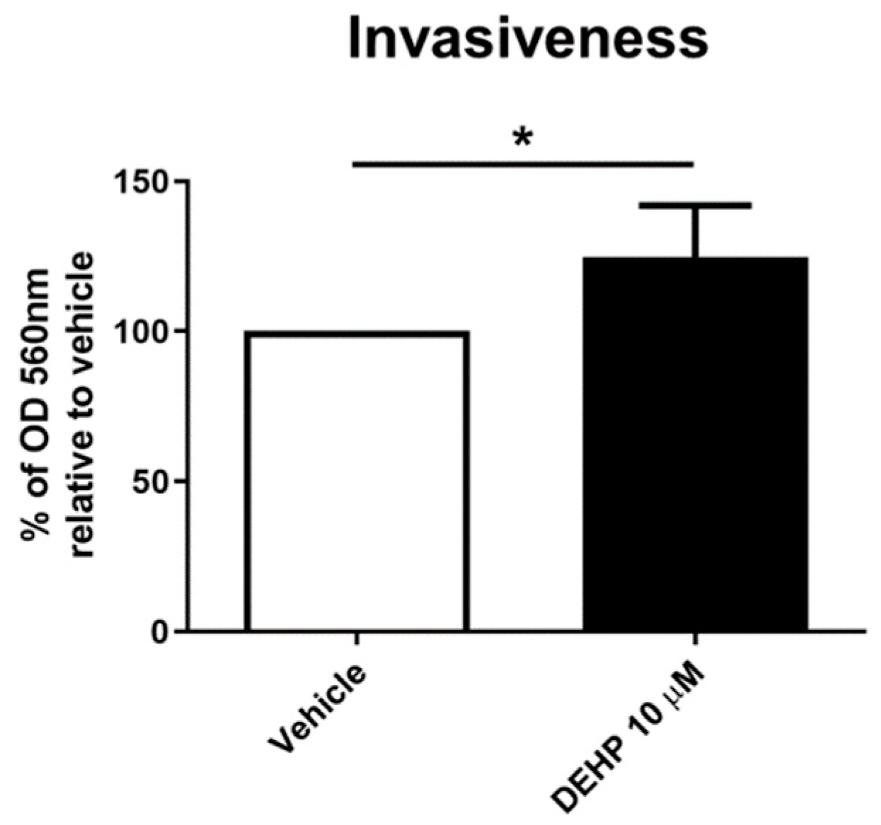 Ijms 23 11041 g004 550