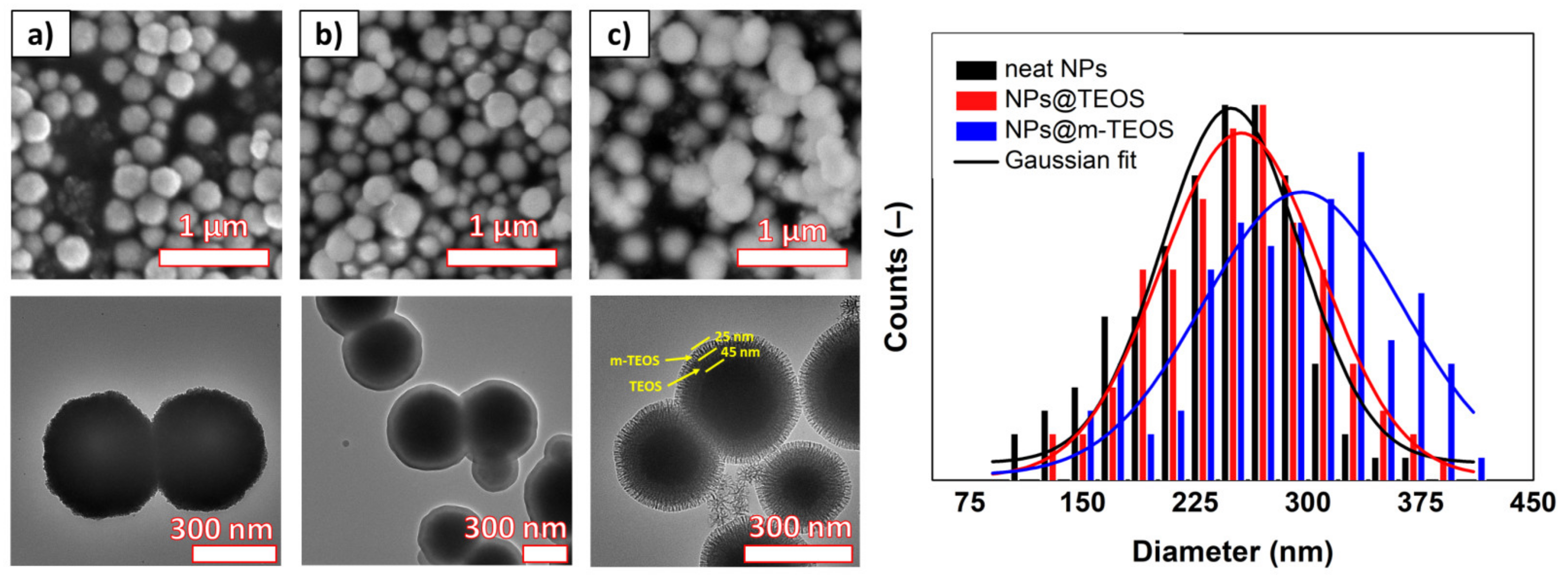 Ijms 23 11044 g001 550