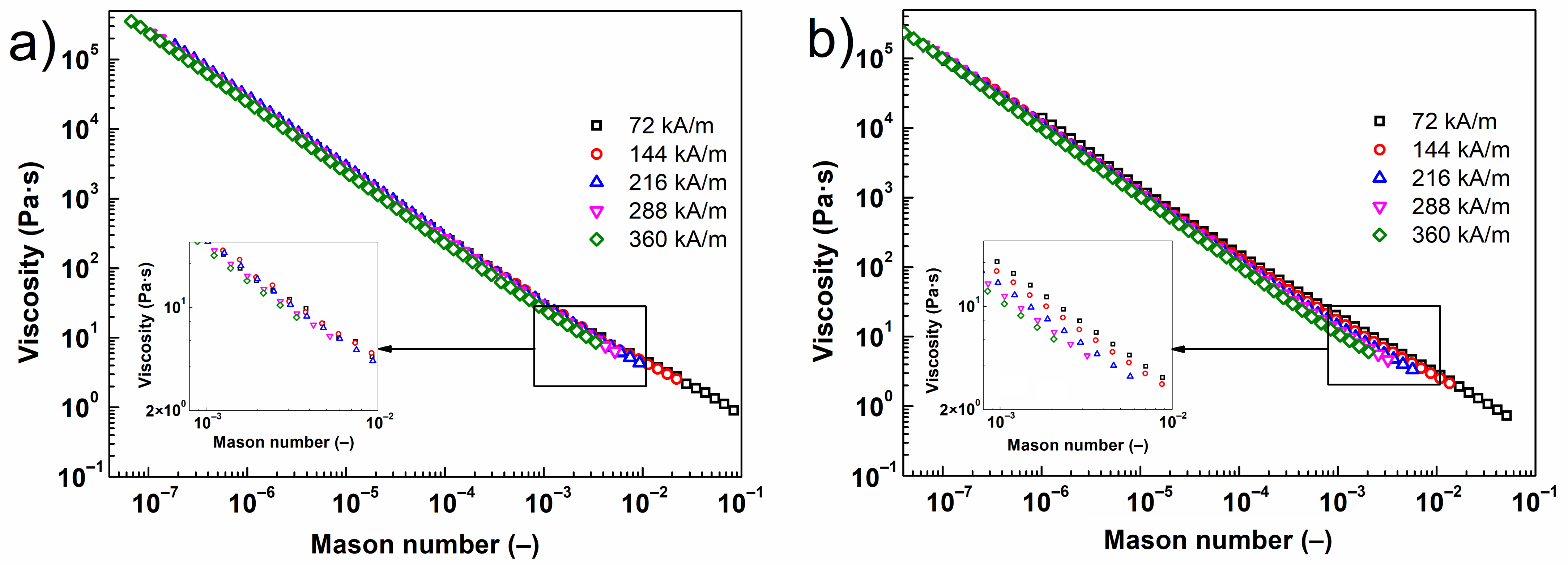 Ijms 23 11044 g008 550