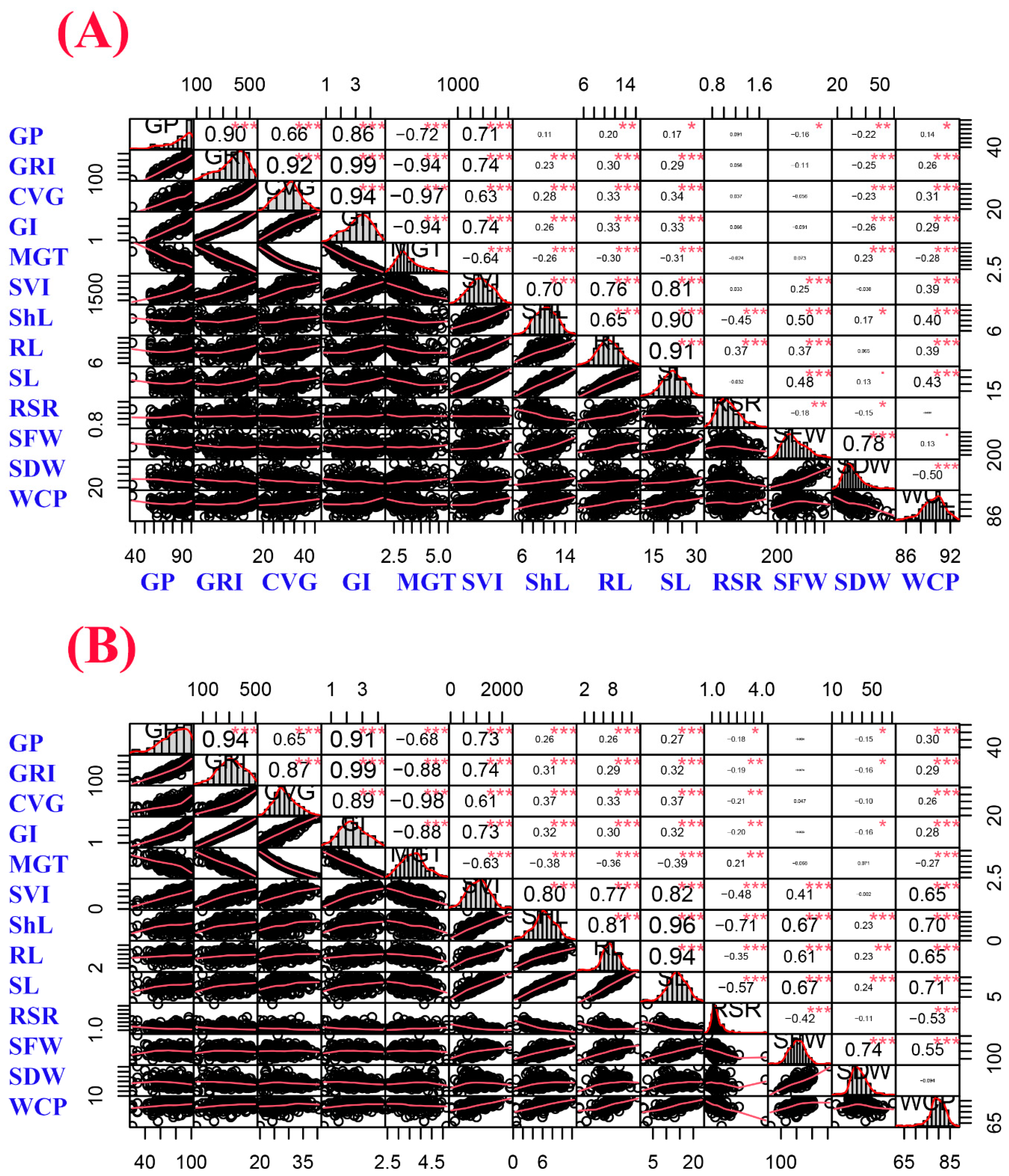 Ijms 23 11060 g001 Ijms 23 11060 g001