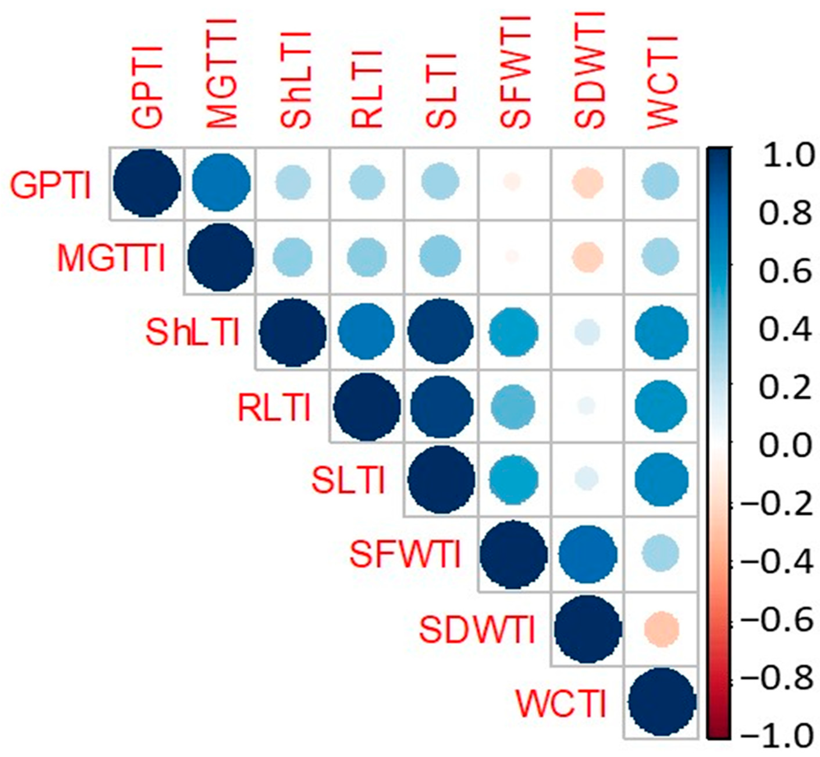Ijms 23 11060 g002 Ijms 23 11060 g002