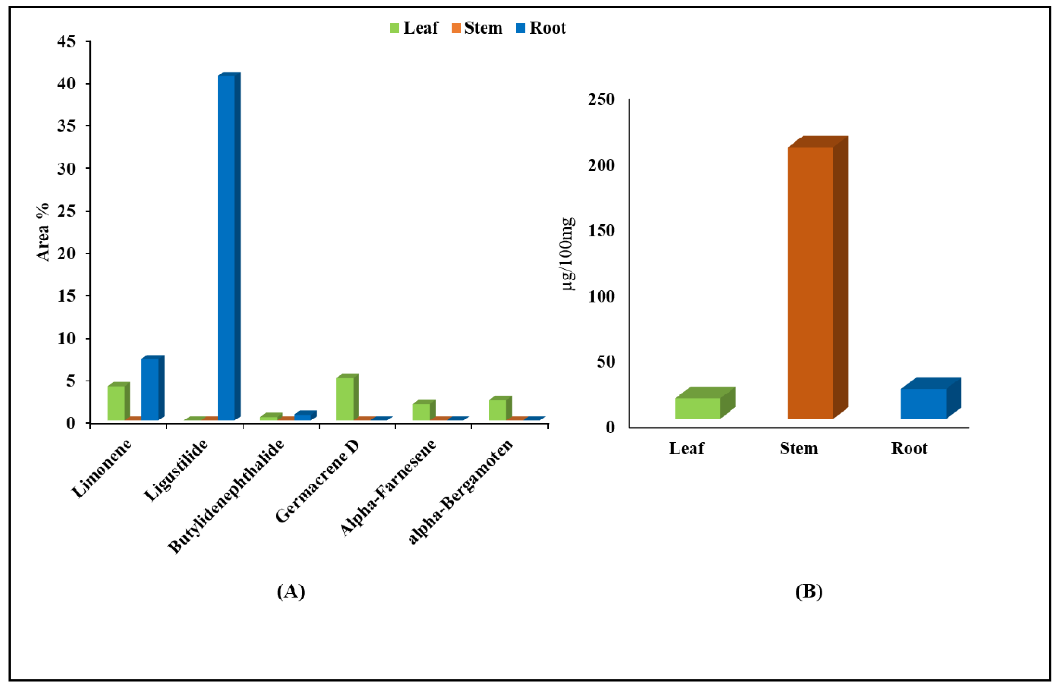 Ijms 23 11064 g011 Ijms 23 11064 g011